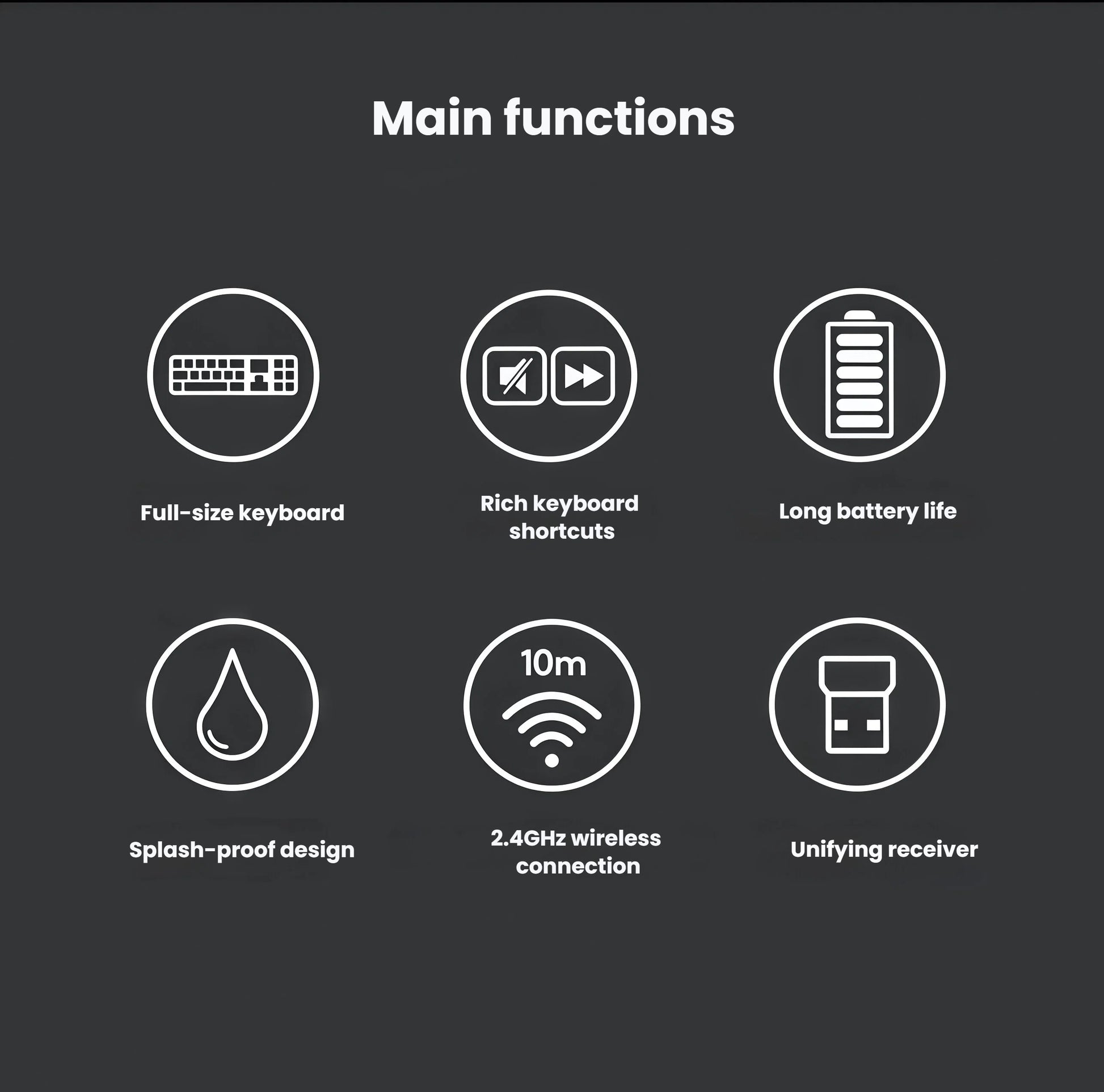 Dark-themed infographic highlighting six key features of the MK540 combo: full-size layout, rich shortcuts, long battery life, splash-proof design, 2.4 GHz wireless, and Unifying receiver.