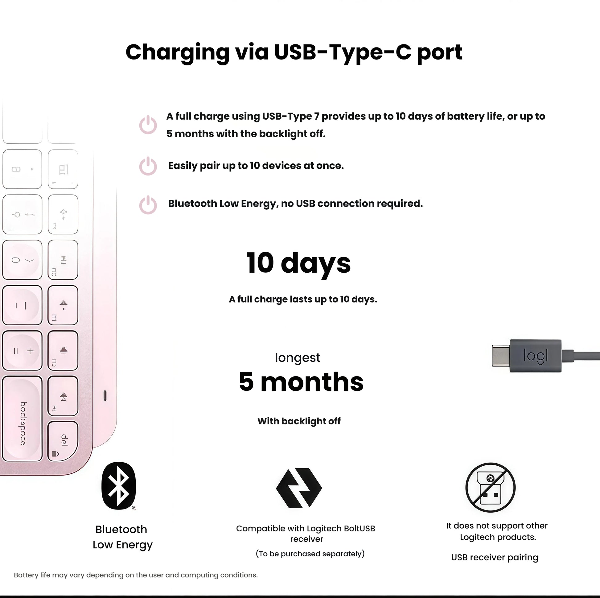 Infographic showing the Logitech MX Keys Mini’s USB-C charging port, 10-day battery life (5 months with backlight off), Bluetooth Low Energy, and support for up to 10 paired devices.