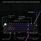 Annotated overhead view of the Logitech PRO X 60 60% wireless keyboard, labeling the volume roller, media keys, Game Mode switch, LIGHTSPEED/Bluetooth toggle, and LIGHTSYNC RGB zones.