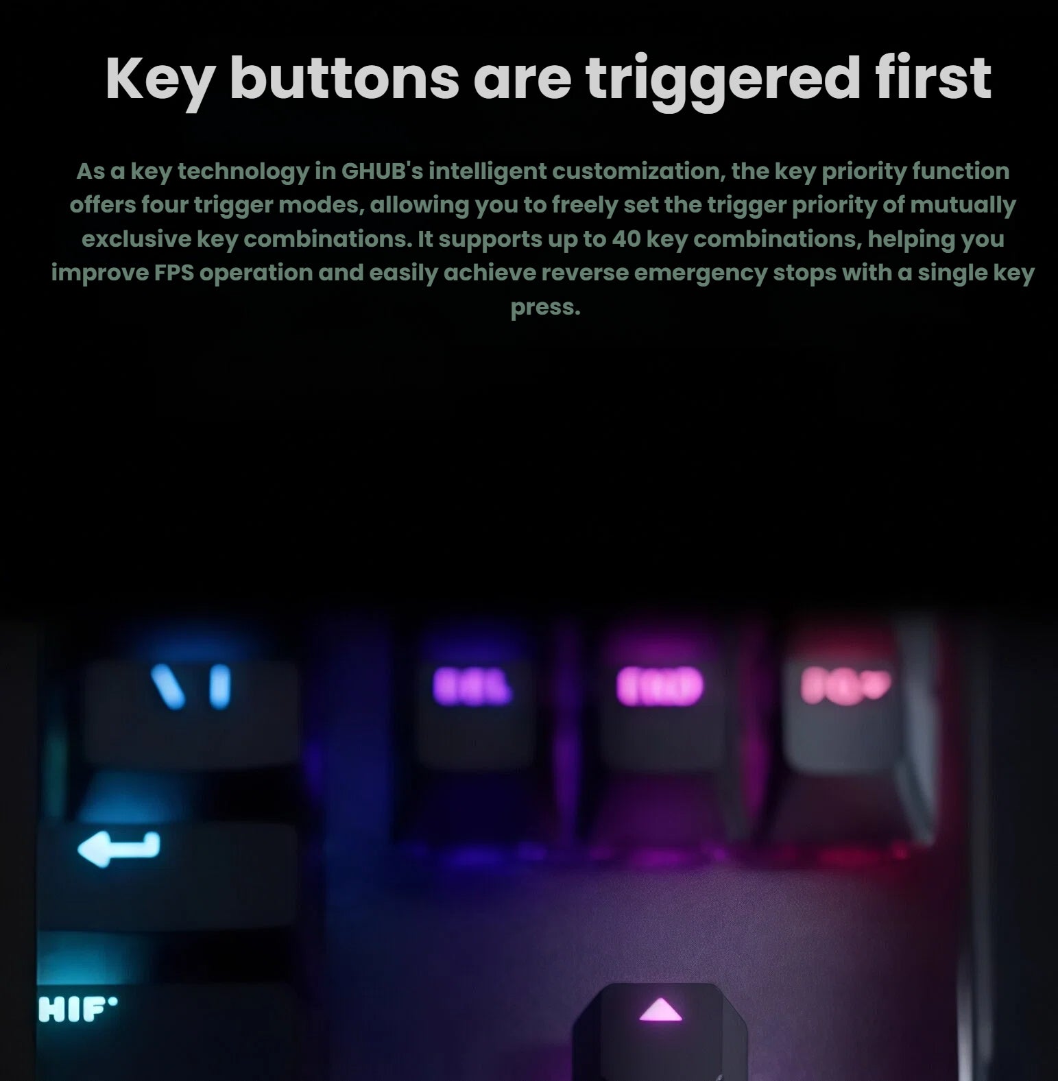 Blurred RGB-lit keys with overlay text explaining the key-priority function in G HUB, supporting up to 40 custom combinations for competitive FPS play.