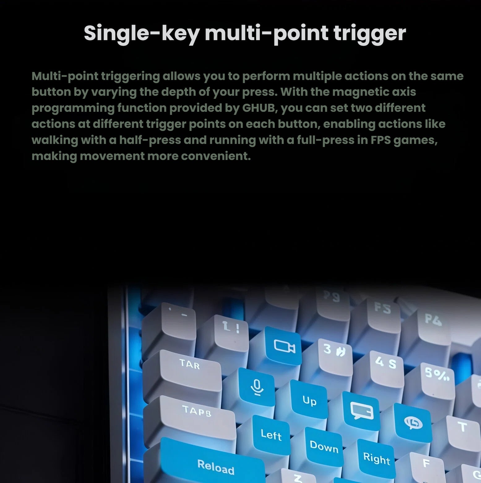 Close-up of white keycaps with blue function icons, illustrating how magnetic axis programming allows two actions (e.g., walk/run) from one key via half- and full-press triggers in G HUB.