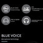  Infographic displaying the key technologies inside the PRO X 2: Blue VO!CE mic processing, DTS Headphone:X 2.0 surround, 50 mm PRO-G drivers, and durable construction.