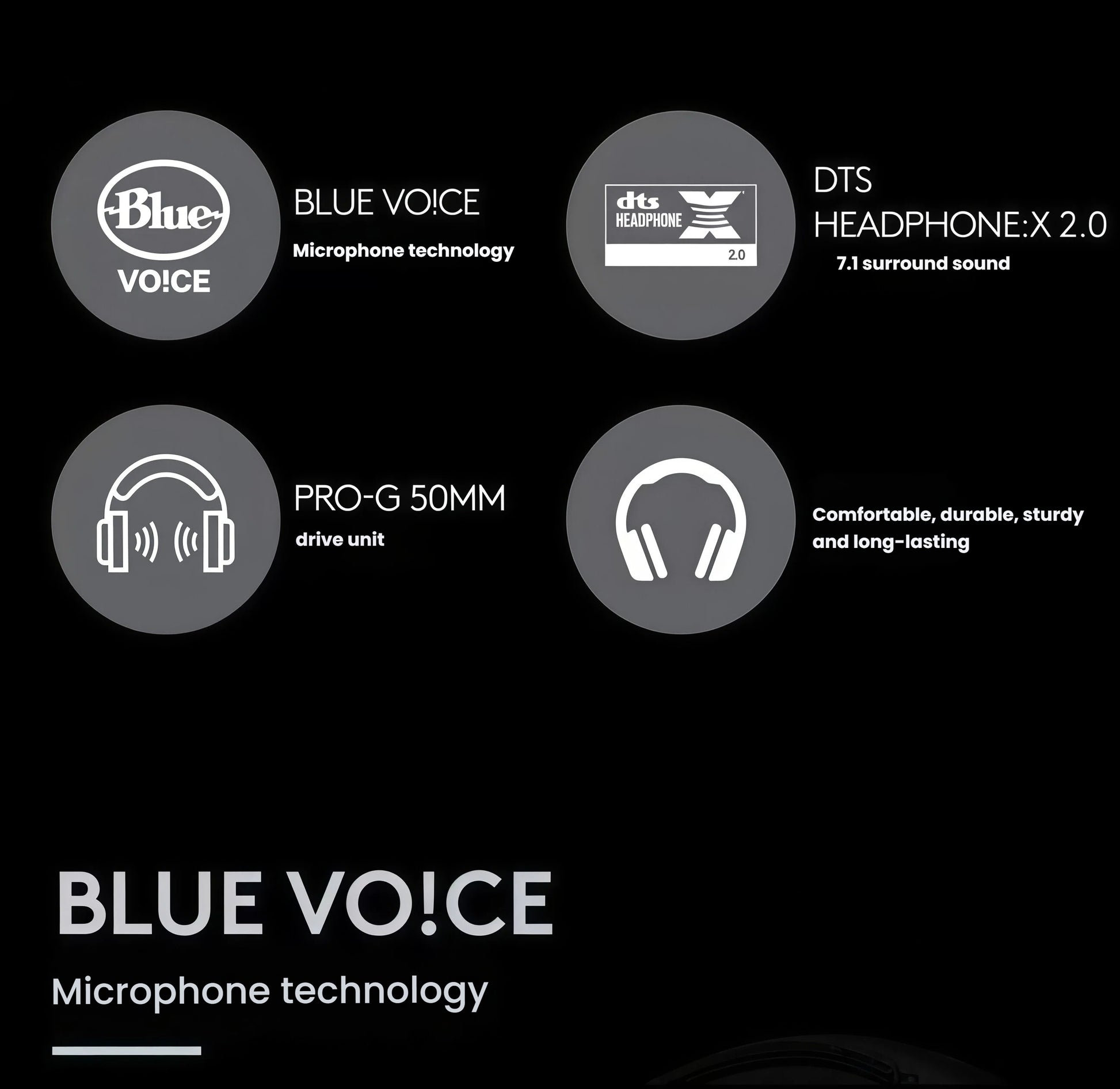  Infographic displaying the key technologies inside the PRO X 2: Blue VO!CE mic processing, DTS Headphone:X 2.0 surround, 50 mm PRO-G drivers, and durable construction.