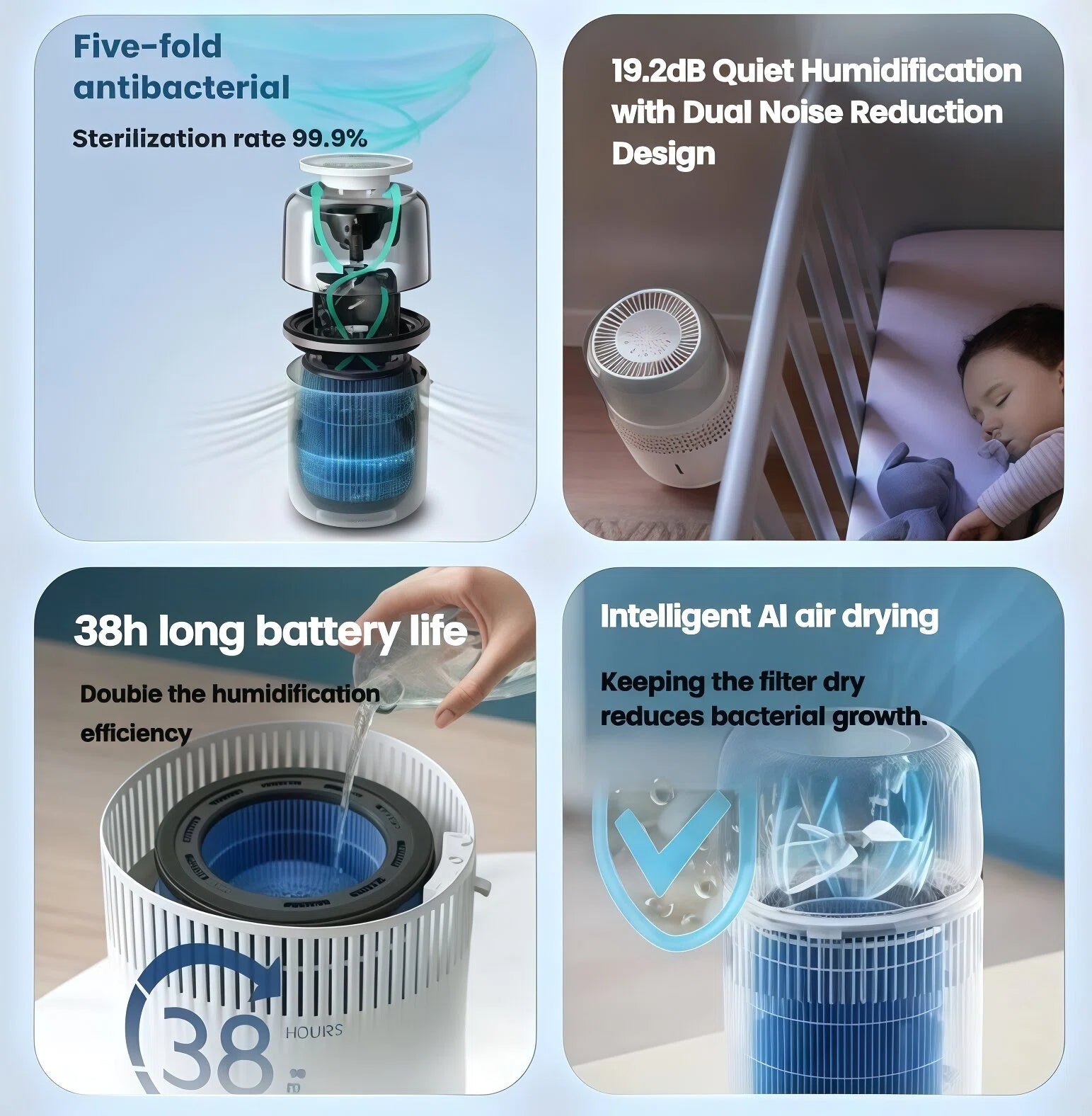 Philips 5000 Series humidifier features: five-fold antibacterial filter (99.9% sterilization), 19.2dB quiet operation, 38-hour battery life, and intelligent AI air drying system