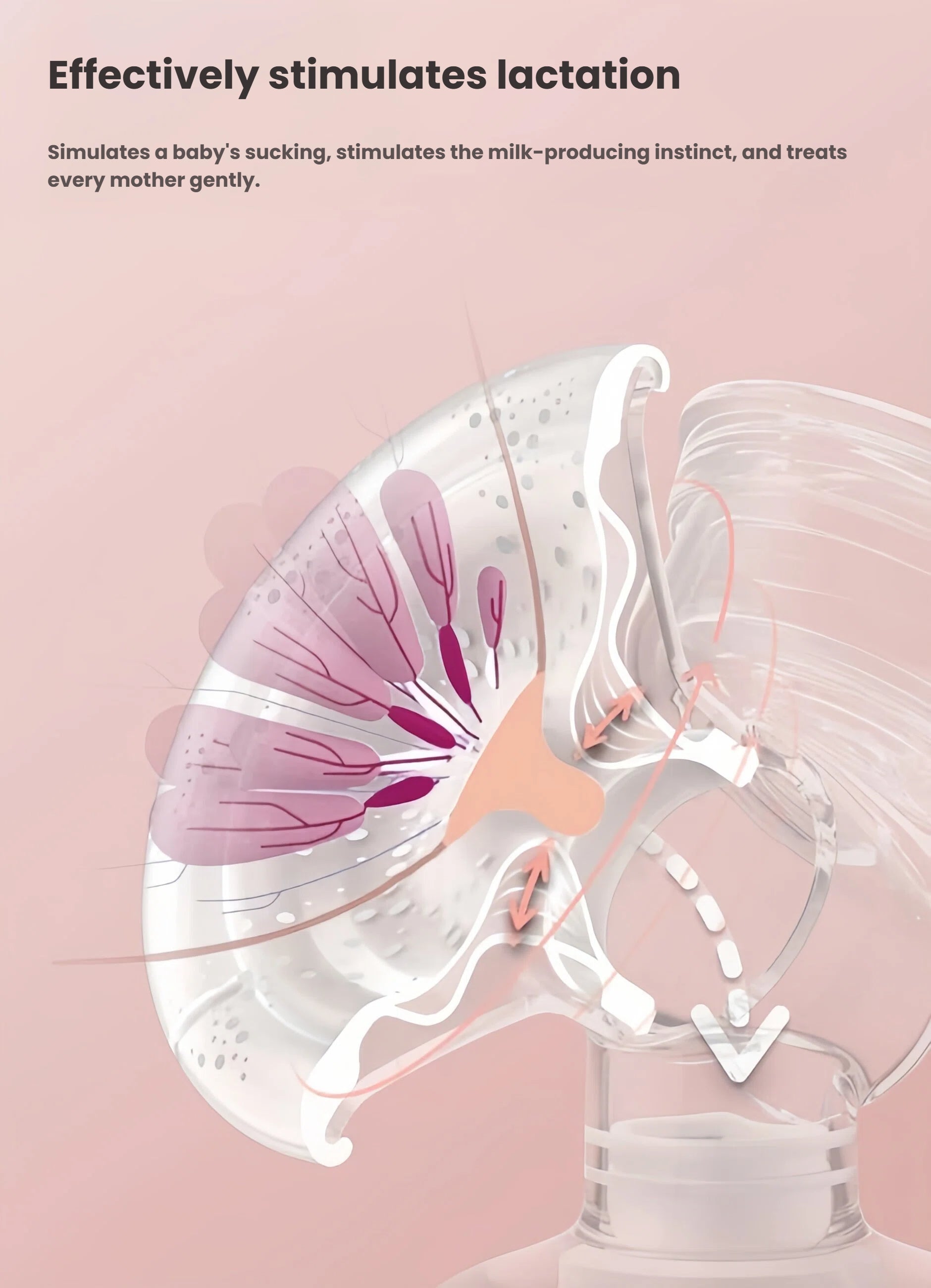 Illustration showing how Philips Avent breast pump mimics baby’s sucking motion to stimulate milk production, with arrows indicating milk flow and breast tissue response.