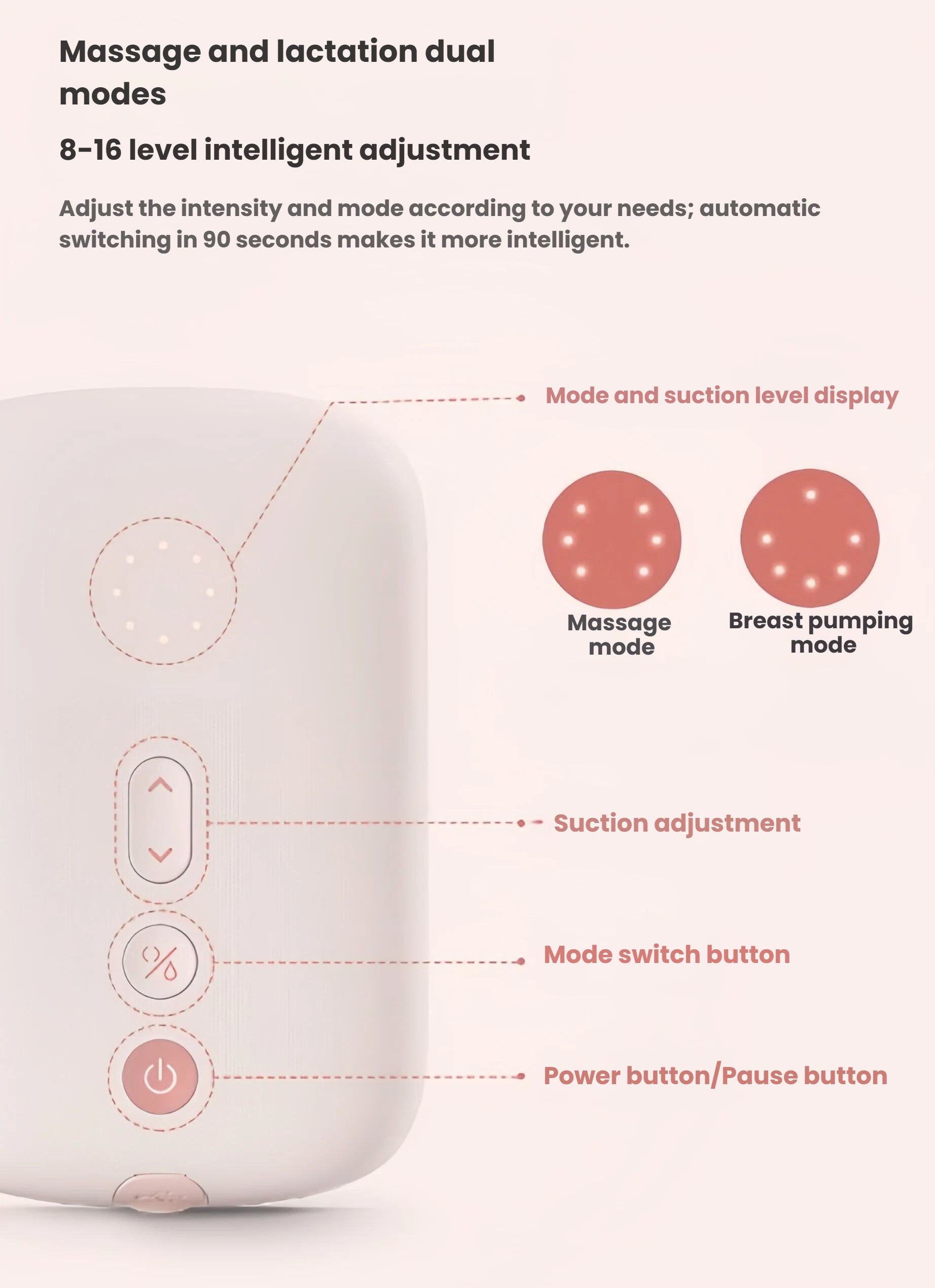 Control panel of Philips Avent double breast pump showing massage mode, breast pumping mode, suction adjustment, mode switch, and power button with LED display.