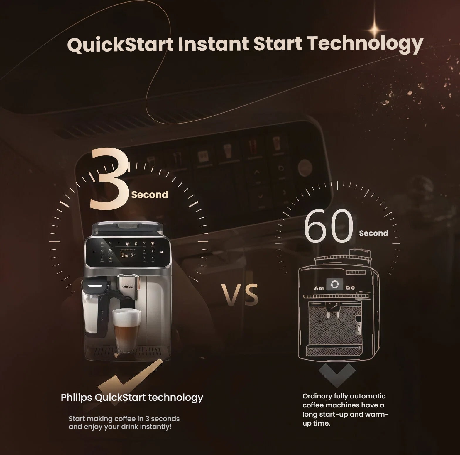 Comparison of Philips QuickStart technology versus ordinary coffee machines, highlighting the 3-second start-up time