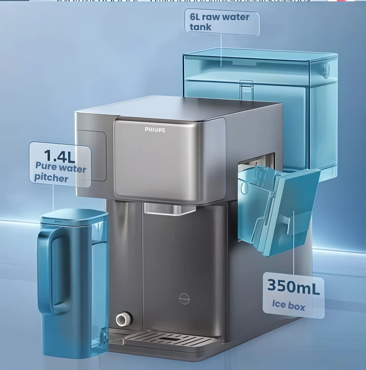 A diagram illustrating the large capacities of the Philips RO Water Station, clearly showing the 6-liter raw water tank, the 1.4-liter pure water pitcher, and the 350mL ice box.