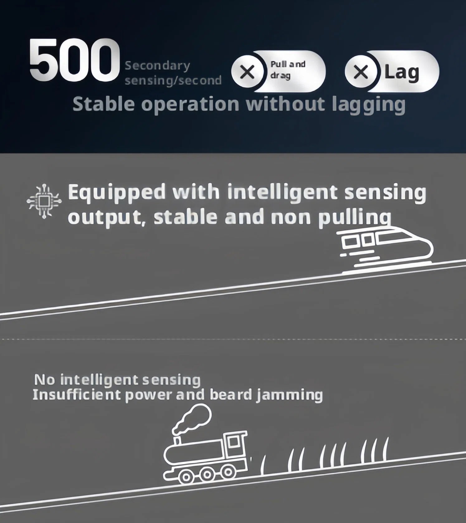 Philips i9000 Prestige Shaver XP9202's intelligent sensing output, capable of 500 secondary sensings per second for stable operation without lag.