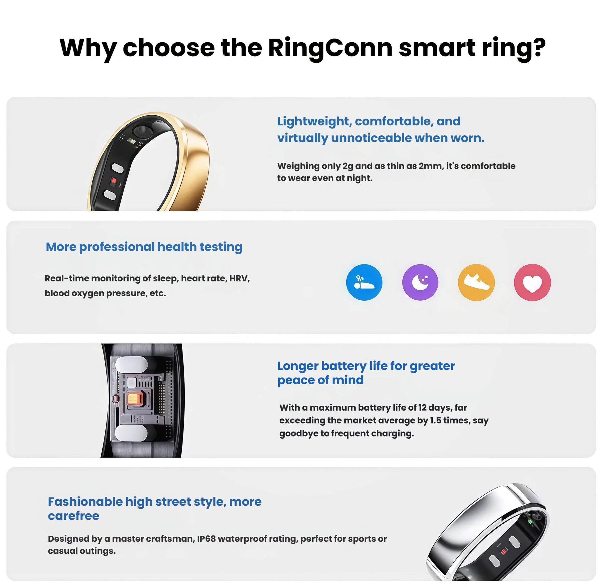  Infographic illustrating RingConn Gen 2’s 2 g weight, professional health tests (sleep, HR, HRV, SpO₂), 12-day battery, and IP68 waterproof titanium design.