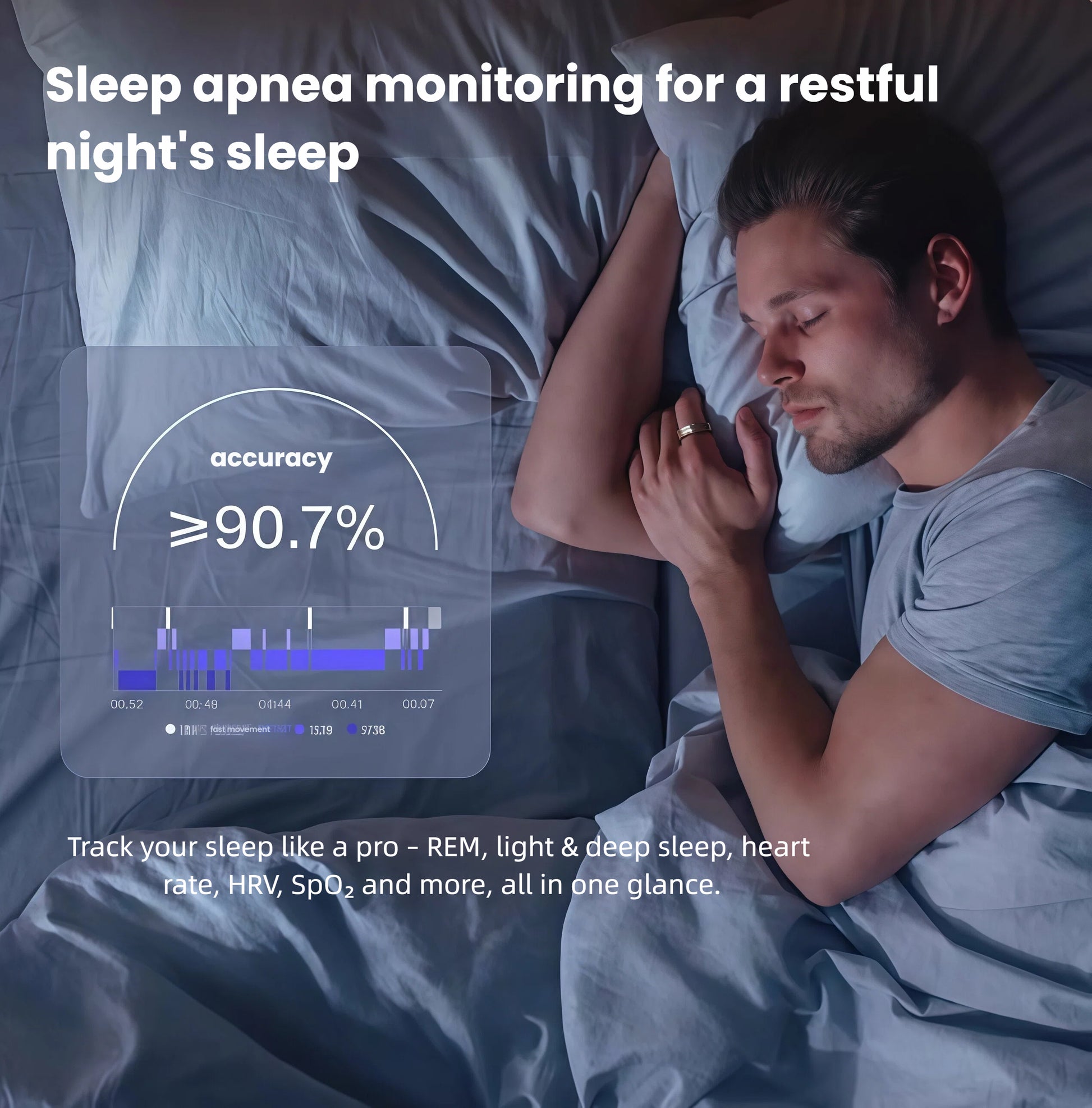 Man sleeping peacefully with RingConn Gen 2 on his finger; overlay shows ≥90.7 % sleep-apnea detection accuracy and detailed REM, light, deep sleep, heart-rate, HRV and SpO₂ graphs.