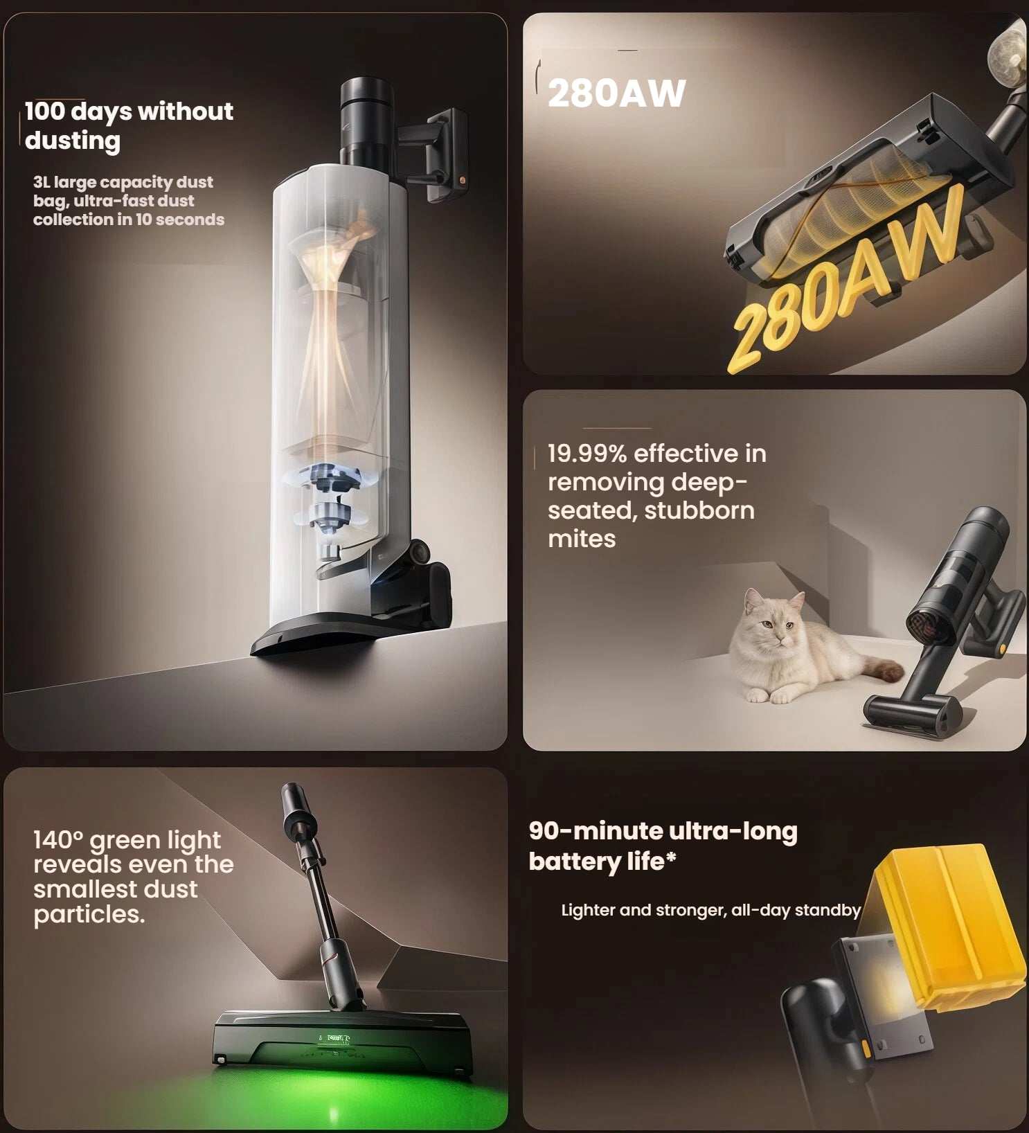 A collage of the Roborock stick vacuum's key features: 100 days of hands-free cleaning with the auto-empty dock, powerful 280AW suction, green light dust detection, 90-minute battery life, and effective mite removal.