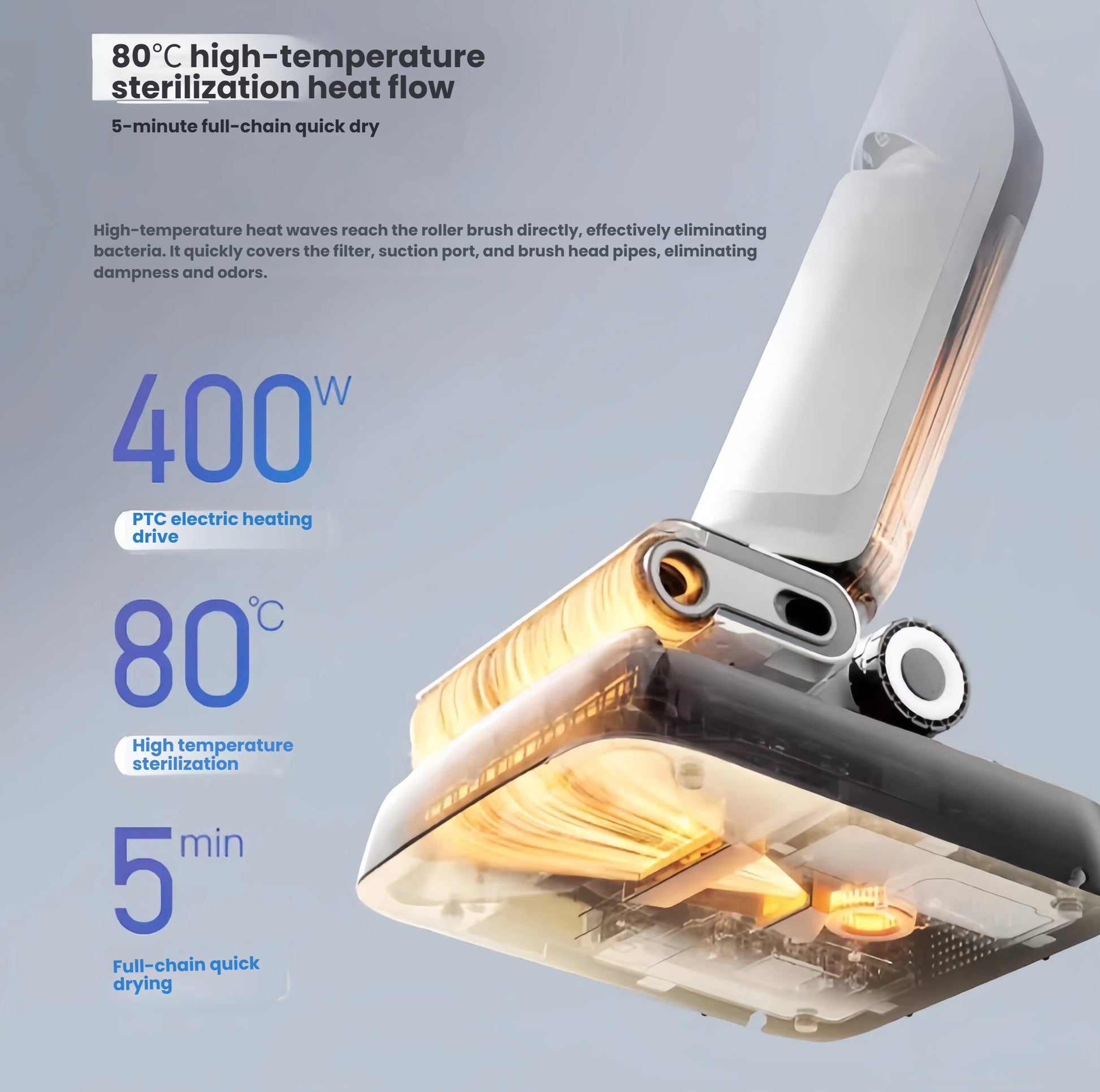 A detailed graphic of the Roborock Flexi Pro's 5-minute quick-drying system, which uses a 400W PTC heater to generate 80°C heat flow to sterilize and eliminate odors from all components.