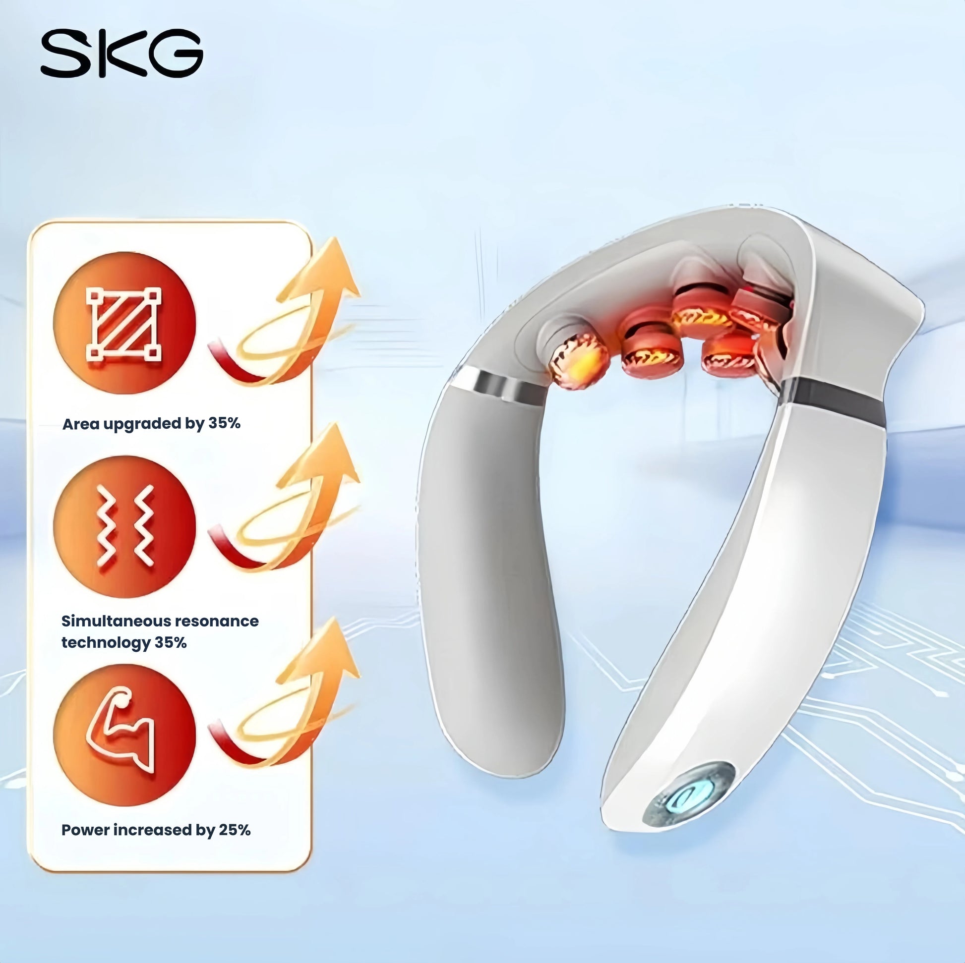 Infographic highlighting SKG G7 Pro’s key upgrades: 35% increased massage area, 35% enhanced synchronous resonance technology, and 25% power boost for deeper, more effective neck and shoulder relaxation.