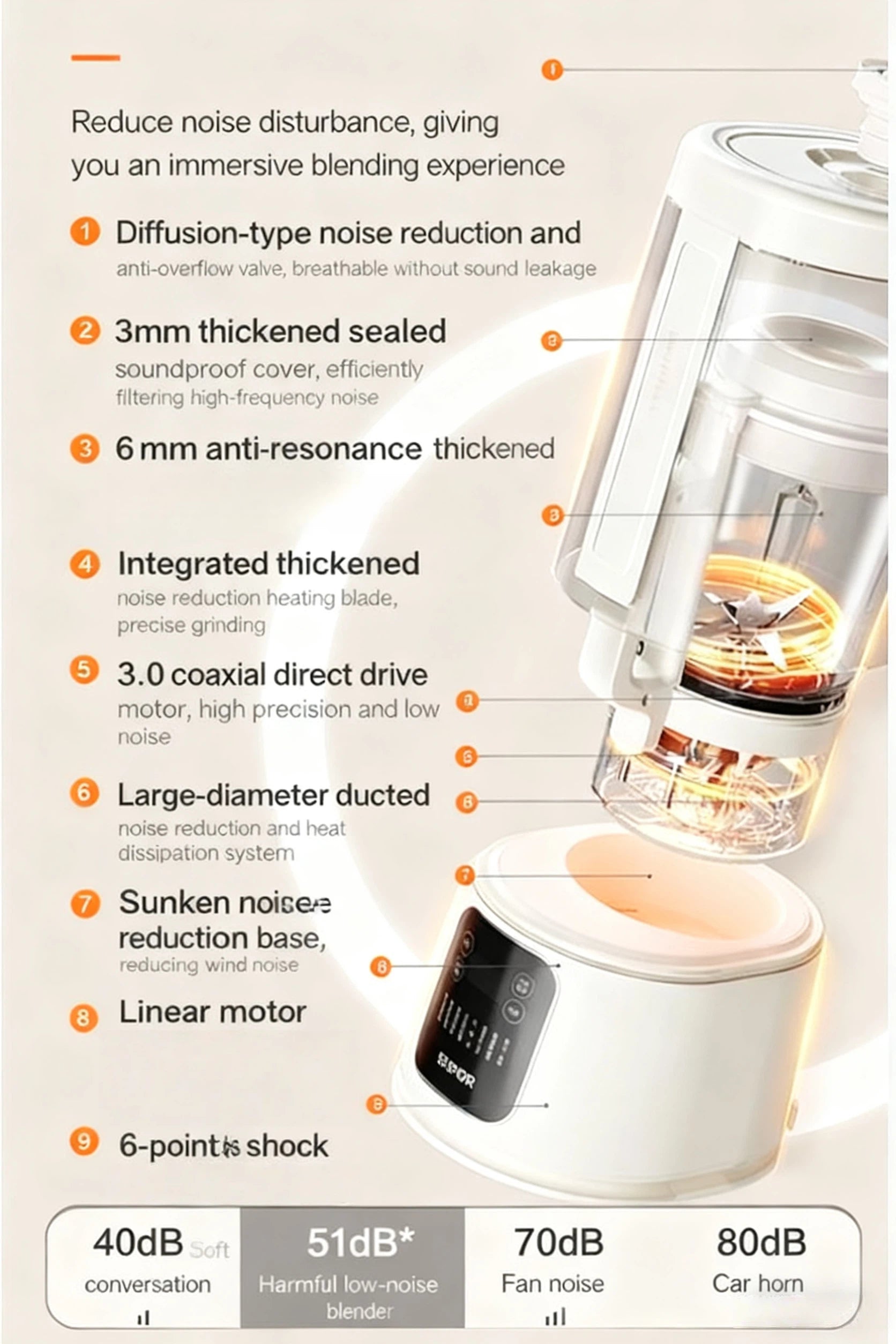 A detailed technical diagram illustrating the 9 key components of the SUPOR blender's noise reduction technology, including the soundproof cover, anti-resonance glass, coaxial direct drive motor, and sunken base, resulting in a quiet 51dB performance.