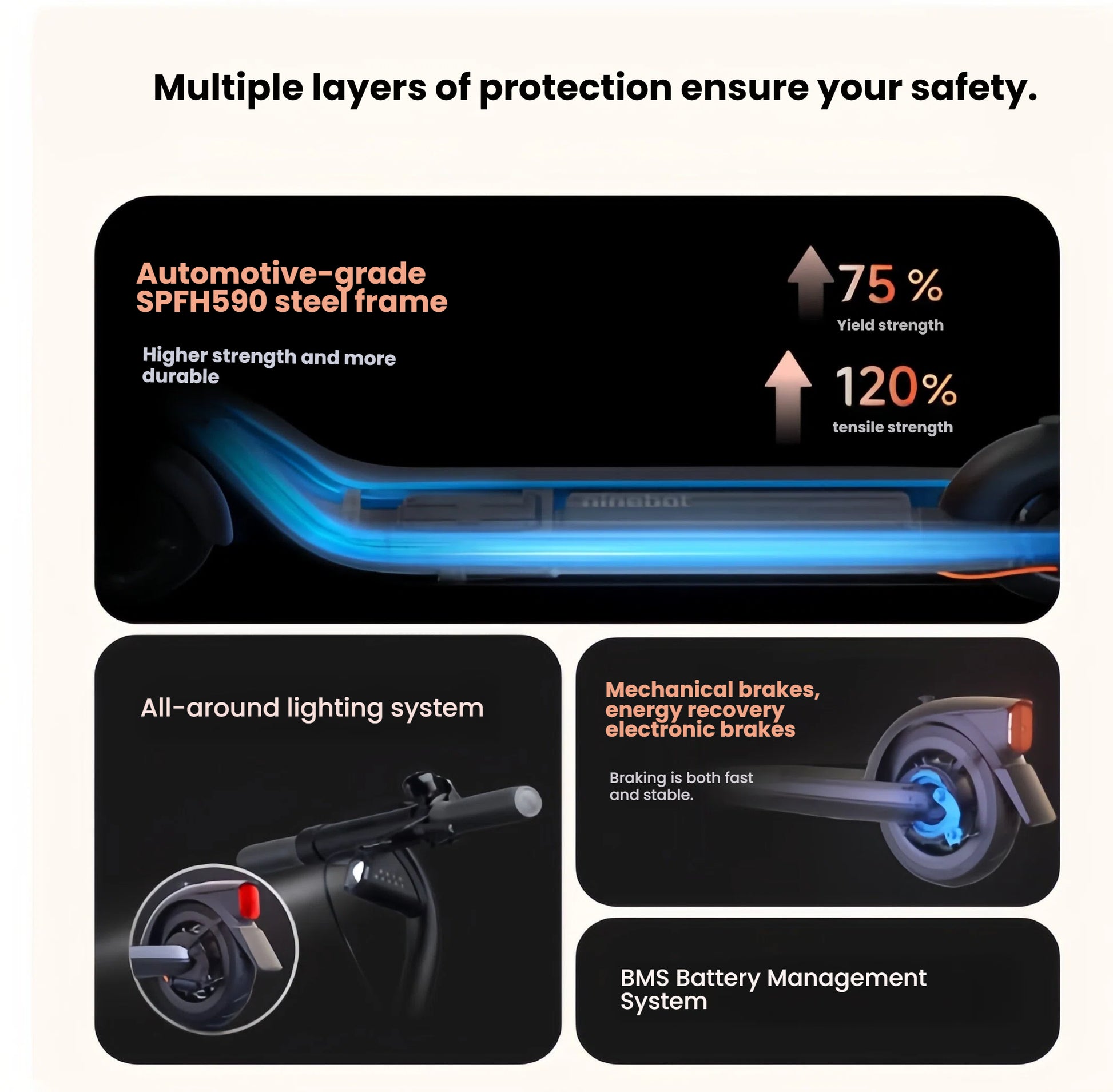 An overview of the Segway E2's multiple layers of safety protection, featuring its durable automotive-grade steel frame, all-around lighting system, dual braking system, and smart Battery Management System (BMS)