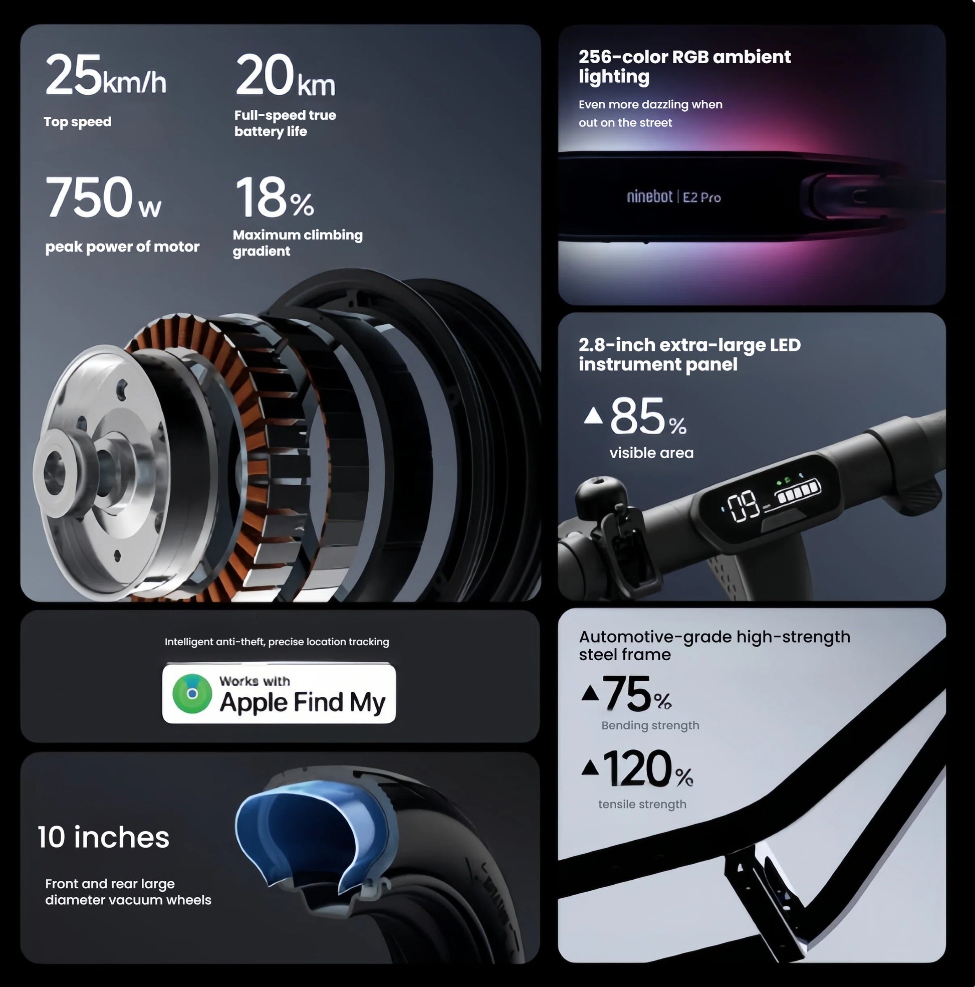 A detailed overview of the Segway E2 Pro's key features, including its 750W peak motor, 256-color RGB ambient lighting, large LED panel, Apple Find My support, 10-inch tubeless tires, and high-strength steel frame.