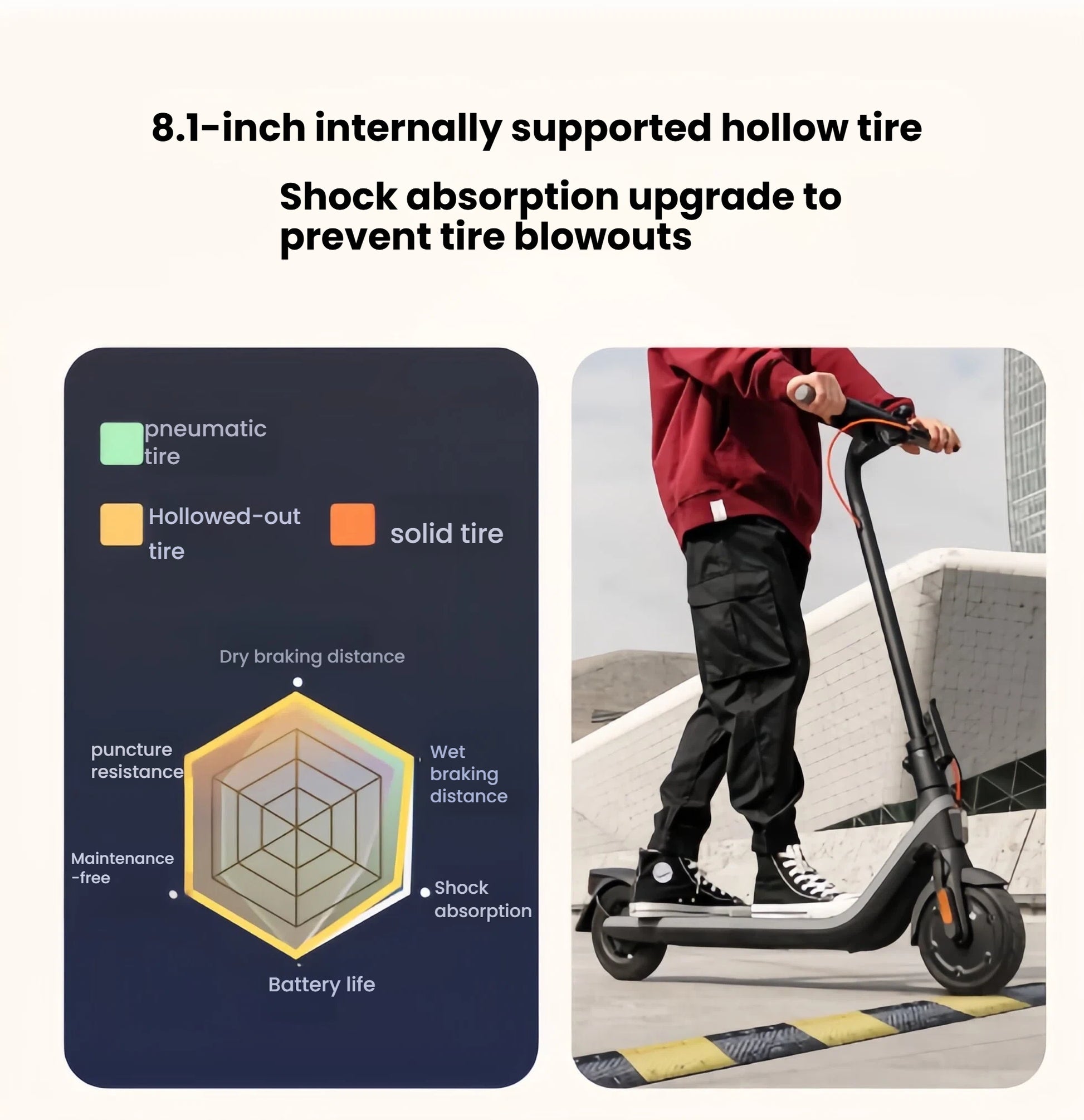 A detailed breakdown of the Segway E2's 8.1-inch internally supported hollow tires, showing their advantages in shock absorption, puncture resistance, and maintenance-free design.