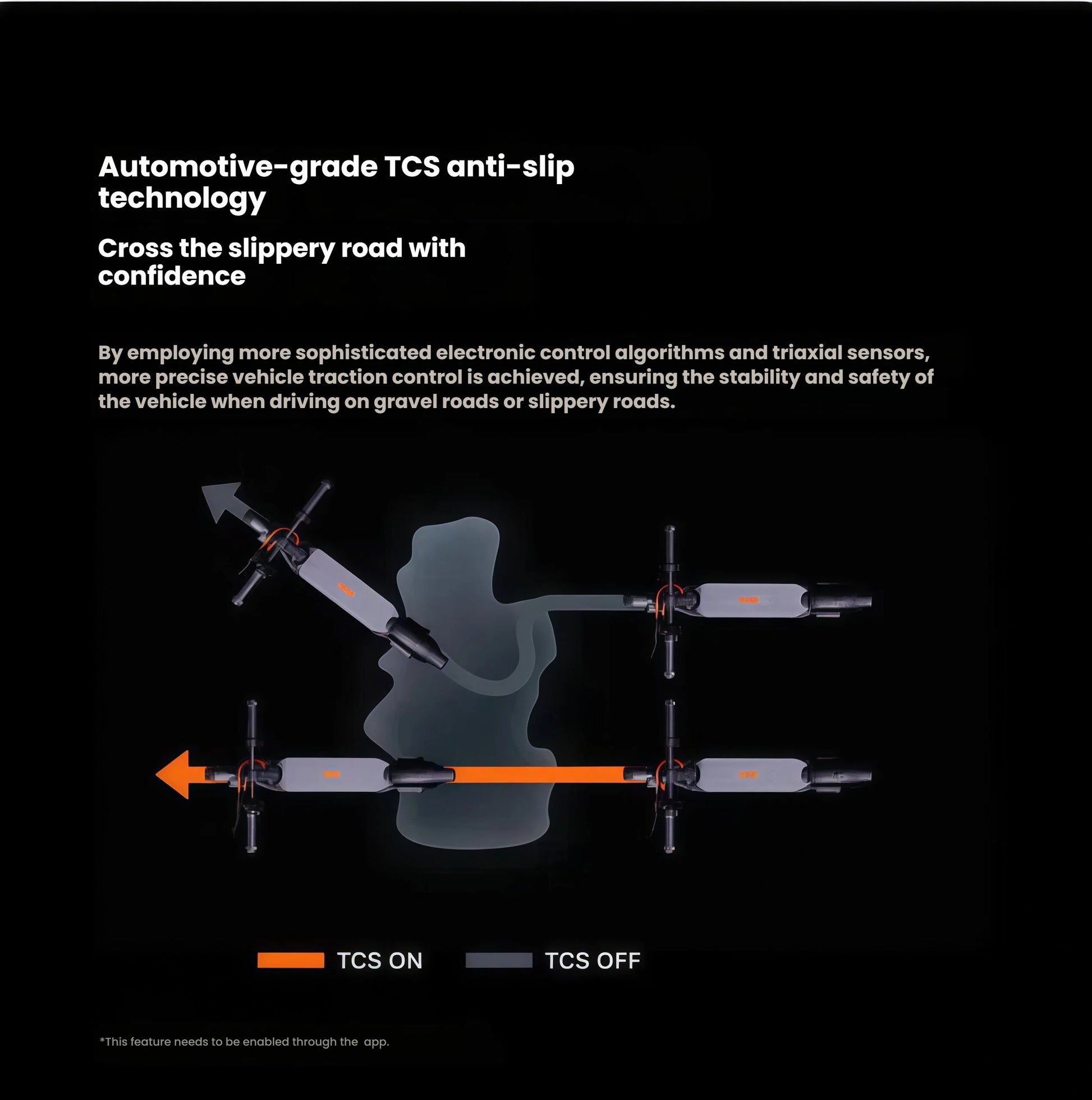 A diagram explaining the automotive-grade TCS (Traction Control System) on the Segway F2 Pro, which ensures stability and rider confidence on slippery or gravel roads.