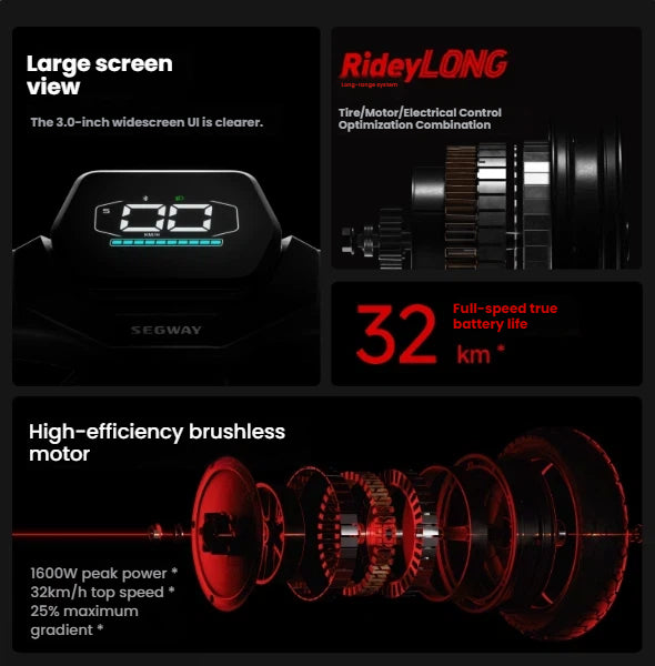 Key features of the Segway ZT3 Pro electric scooter, showing the large 3.0-inch screen, the RideyLONG system for a 32km range, and the powerful 1600W peak power brushless motor.