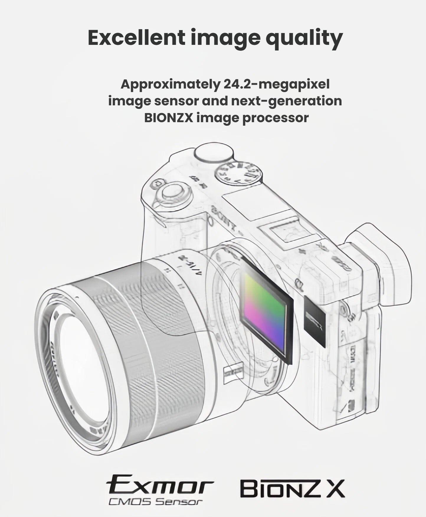 Technical drawing of Sony A6400 highlighting 24.2 MP Exmor sensor and BIONZ X image processor.