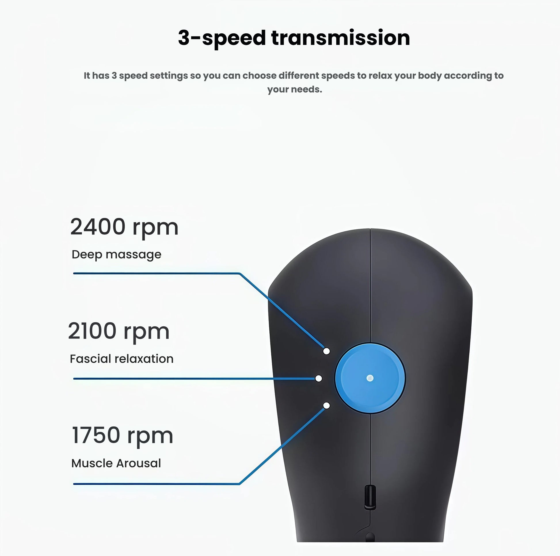 Diagram showing Theragun Mini 2.0’s 1750, 2100 and 2400 rpm speeds for muscle arousal, relaxation and deep massage.