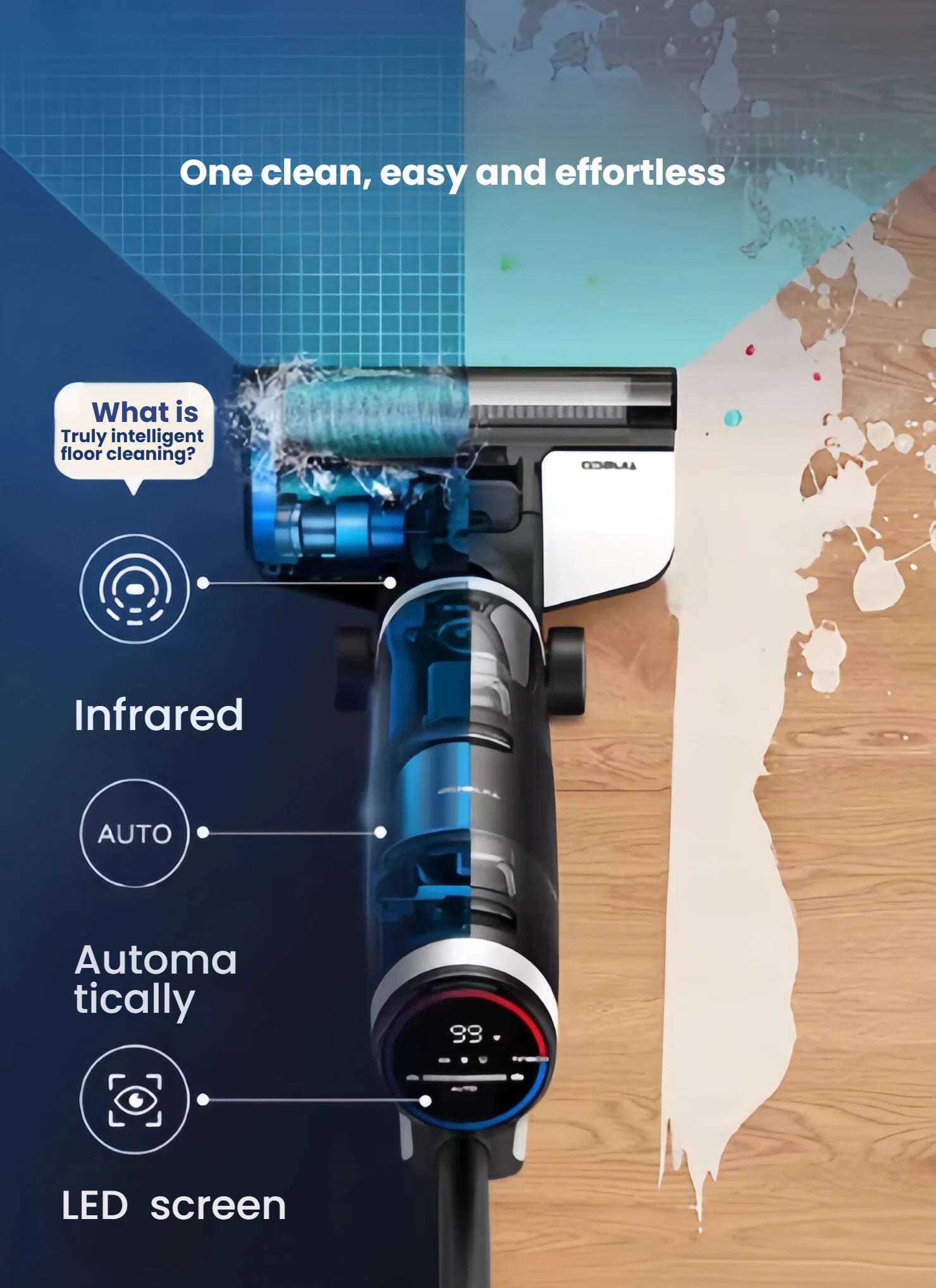 A technical graphic illustrating the intelligent floor cleaning technology of the Tineco GO H2O Sense, highlighting its infrared sensor, automatic mode, and smart LED screen.