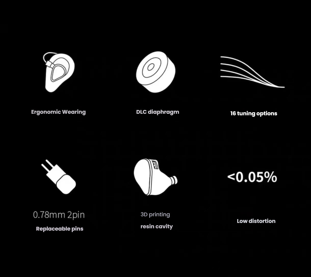 Icon-based feature overview of Topping ArpegEar Hane in-ear monitors highlighting ergonomic wearing, DLC diaphragm, 16 tuning options, replaceable 0.78mm 2-pin pins, 3D-printed resin cavity, and low distortion (<0.05%).