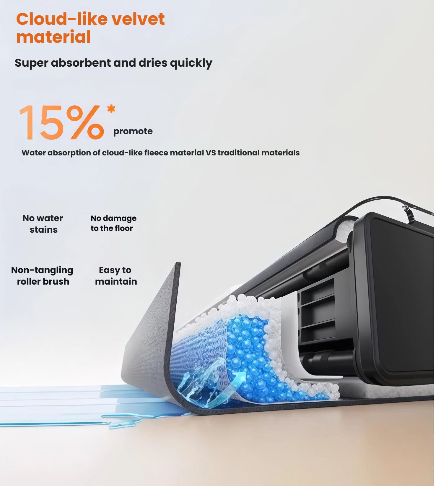 Close-up of the UWANT D700 Pro’s cloud-like velvet roller brush, demonstrating 15 % higher water absorption, quick-dry fibers, and no water-streak technology.
