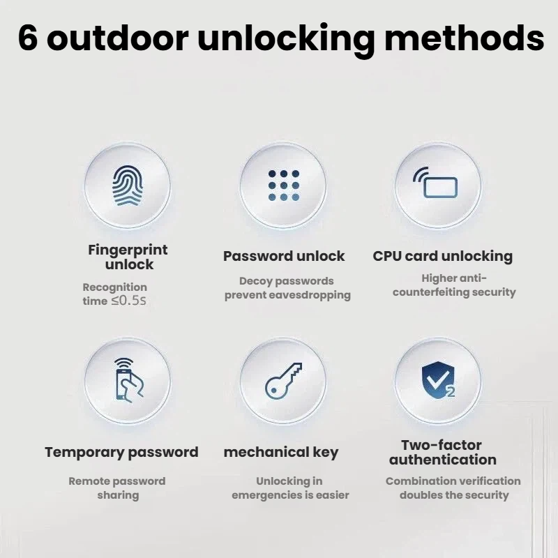 Philips EasyKey 2-in-1 Smart Lock — push-pull handle ergonomic detail