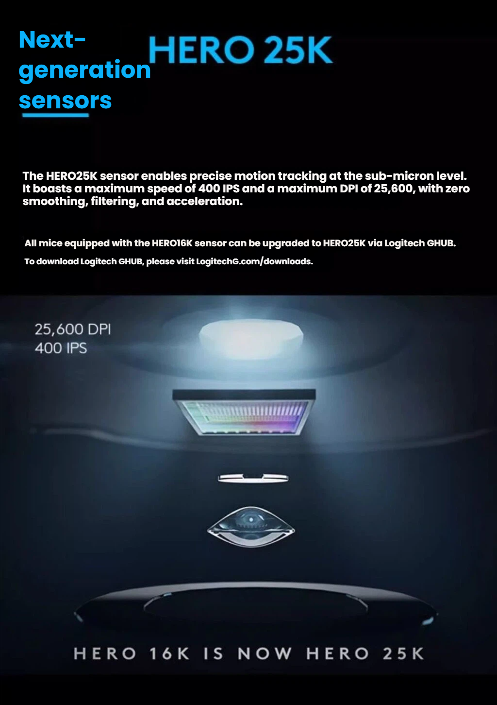 Logitech G502 HERO gaming mouse with LIGHTSYNC RGB lighting