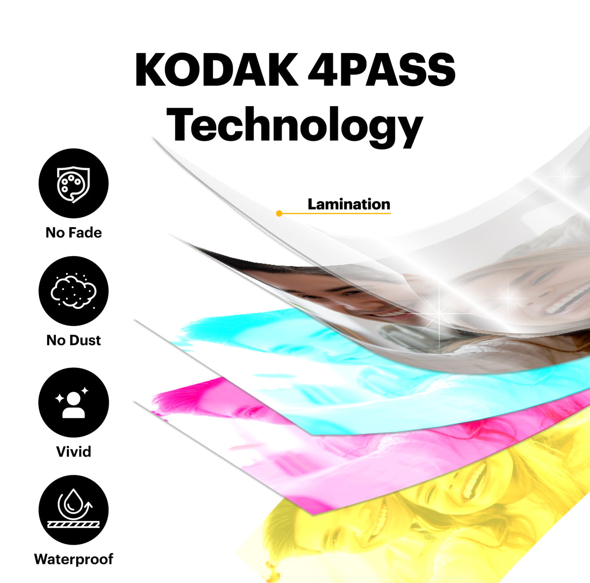 Kodak Dock Plus photo printer: official 4PASS colour layers and lamination diagram