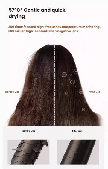 A before-and-after comparison of hair and hair cuticles, illustrating the gentle and quick-drying benefits of the Dreame Pocket's 57°C mode and high-concentration negative ions.
