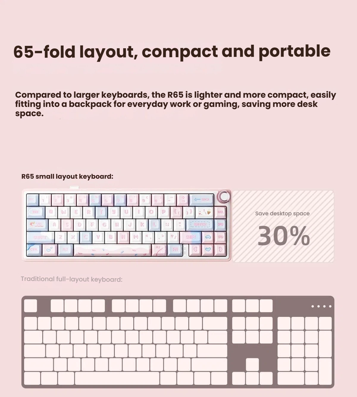 Royal Kludge R65 compact 65% layout angled view showing dedicated arrow keys