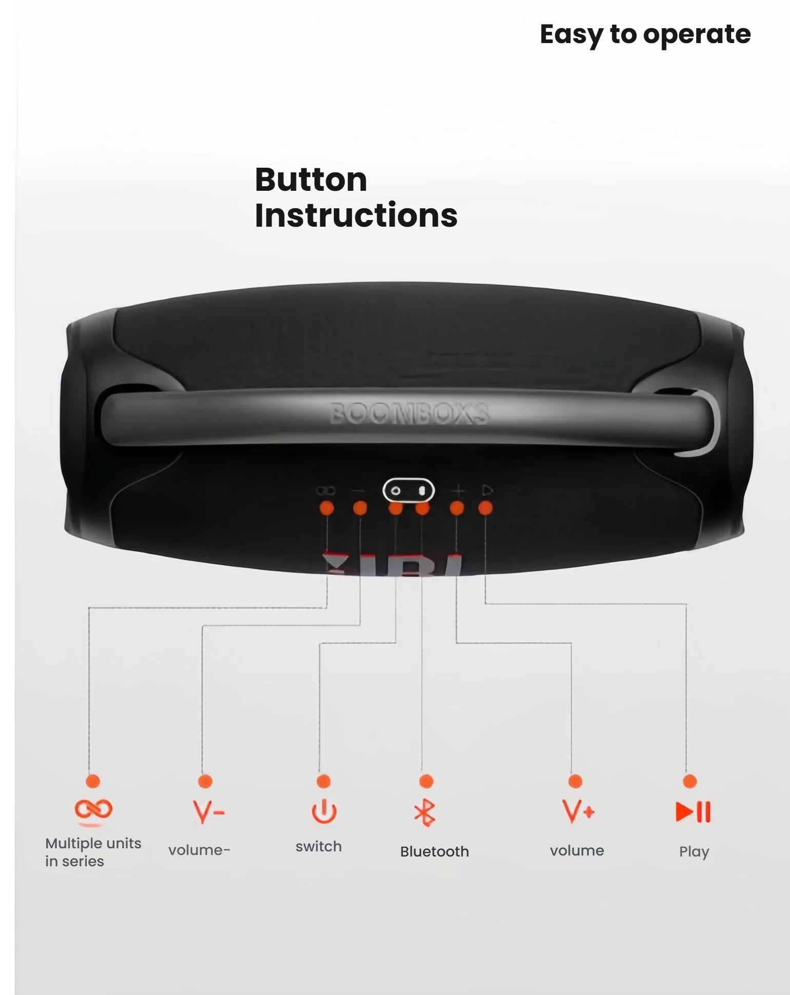 A diagram of the top panel of the JBL Boombox 3, providing clear instructions for its easy-to-operate buttons for power, volume, Bluetooth, and PartyBoost.