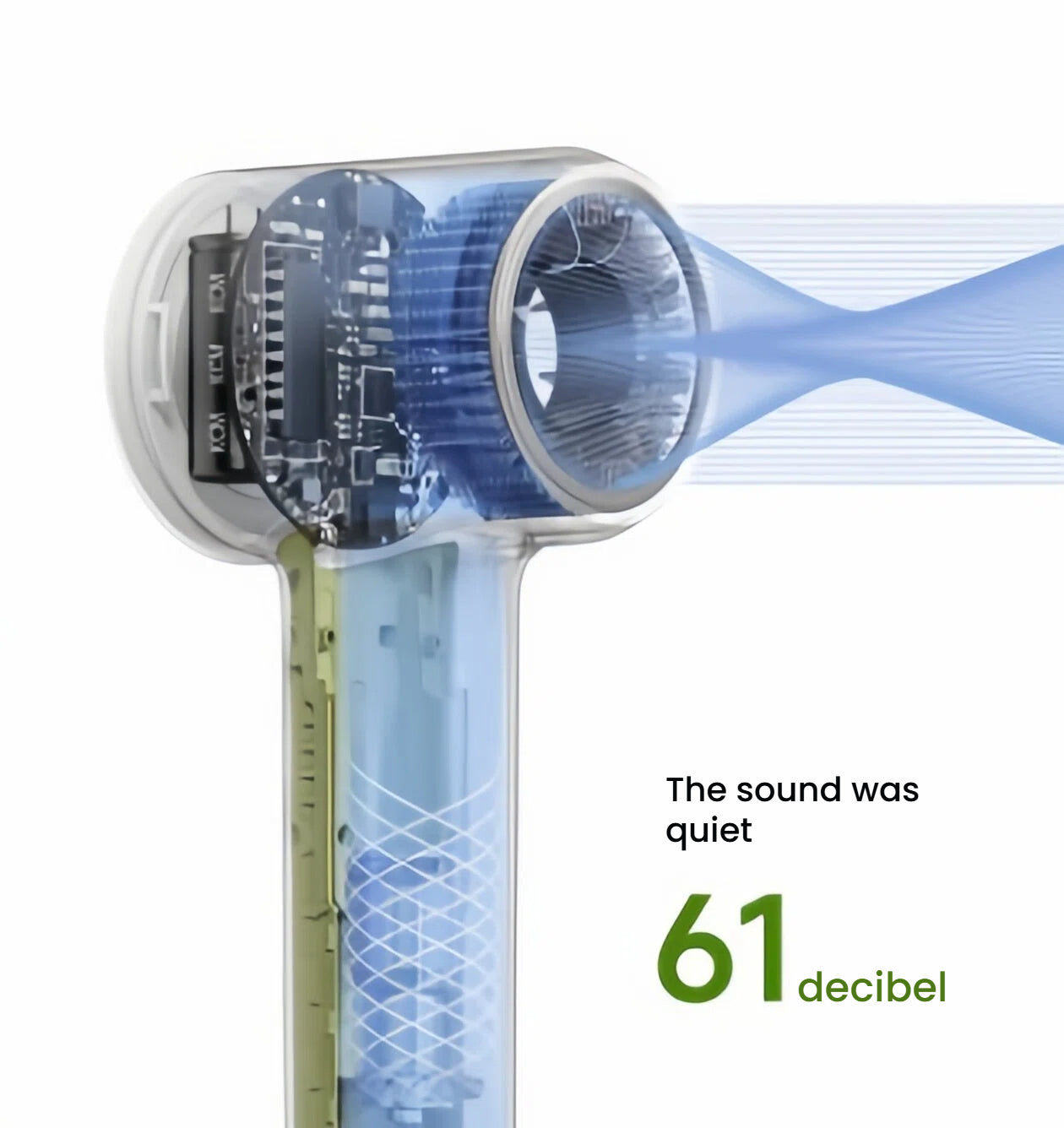 A technical diagram illustrating the quiet airflow of the Laifen Mini high-speed hair dryer, which operates at a low sound level of just 61 decibels.