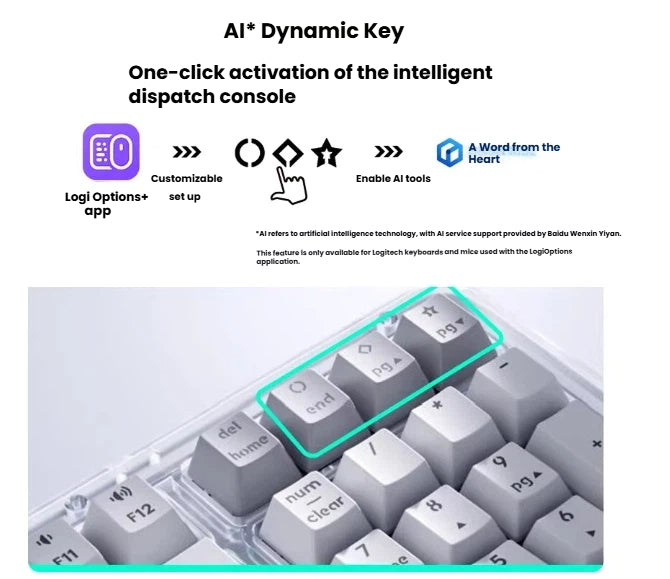 Infographic explaining the AI Dynamic Key feature on the Logitech Alto Keys K98M keyboard, which allows for one-click activation of intelligent AI tools via the Logi Options+ app.
