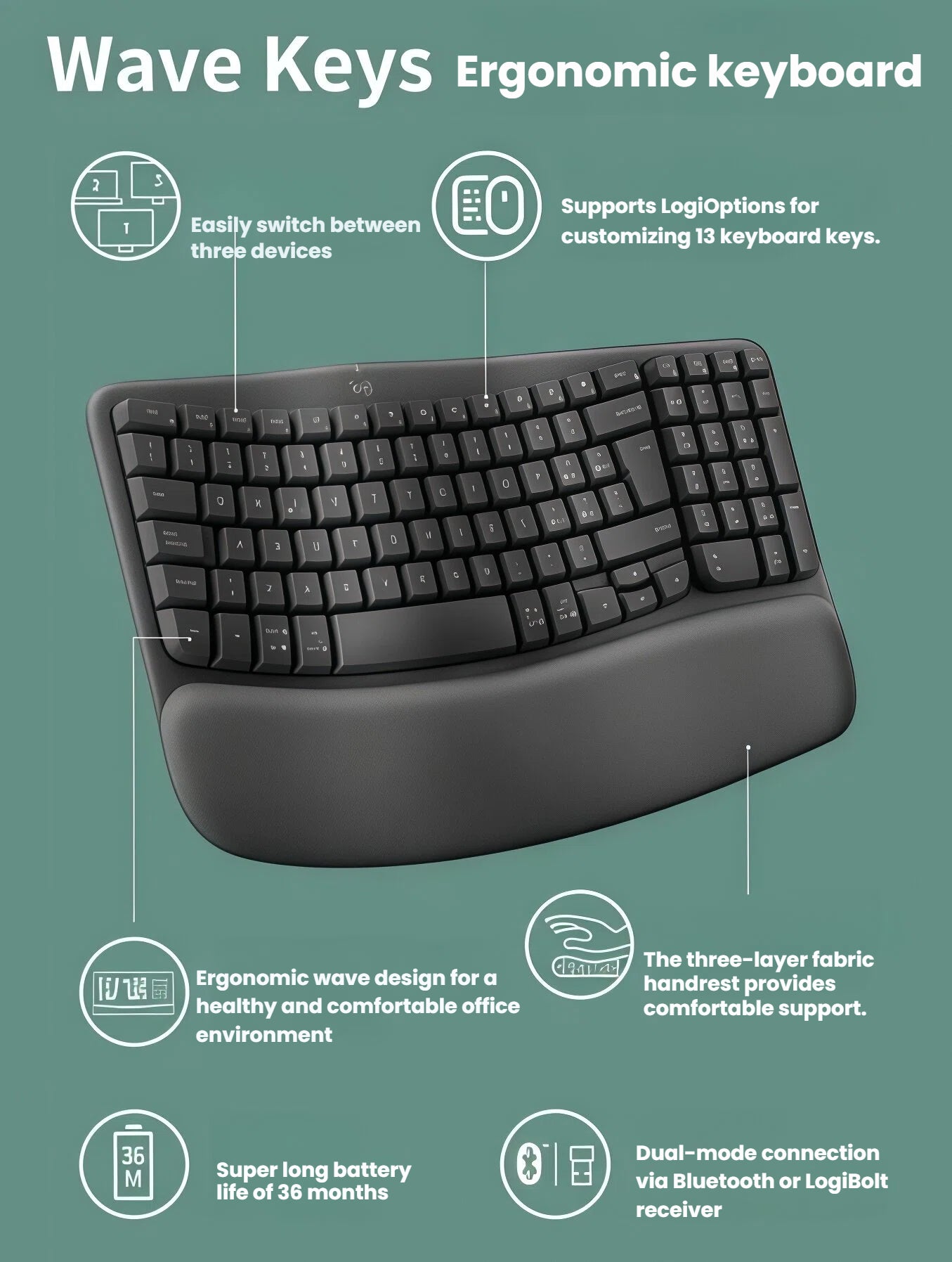  Infographic detailing the key features of the Logitech Wave Keys, including 36-month battery life, dual-mode connectivity (Bluetooth and Logi Bolt), and multi-device switching.
