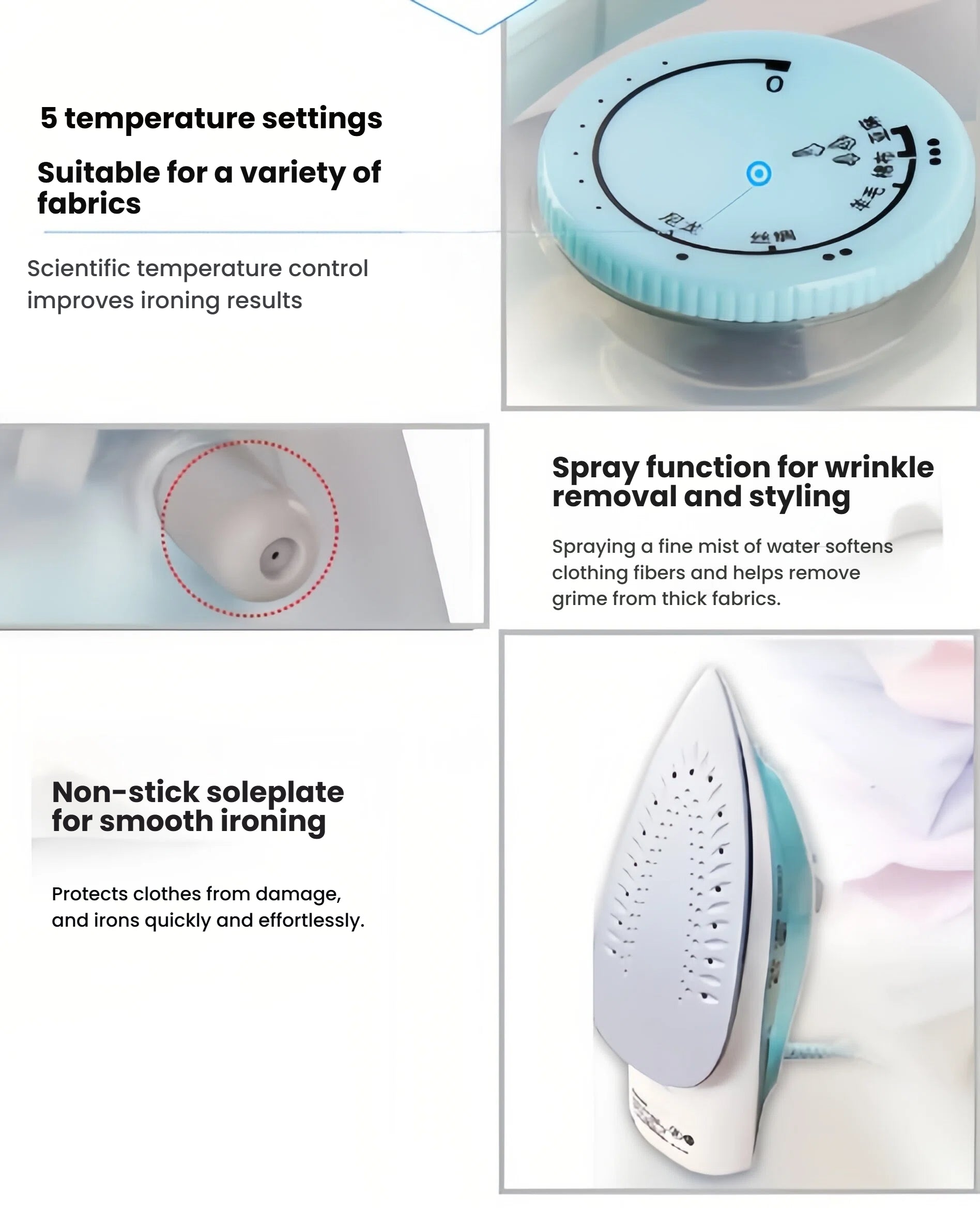 A detailed infographic showcasing the Panasonic iron's precise features, including its 5-temperature setting dial for different fabrics, a water spray function, and non-stick soleplate.