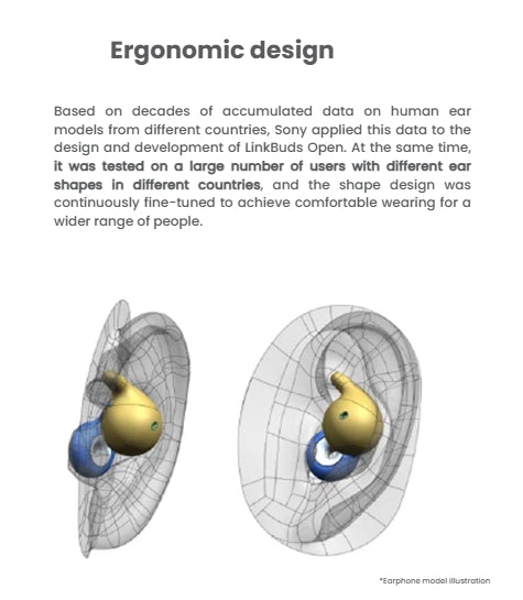 An illustration of the Sony LinkBuds' ergonomic design, which is based on extensive data of human ear shapes to ensure a comfortable fit for a wide range of users.