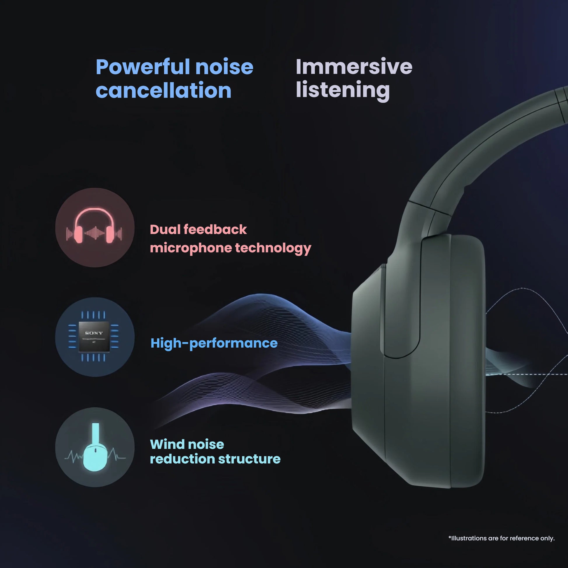 An illustration of the powerful noise cancellation technology in the grey Sony ULT WEAR headphones, detailing the dual feedback microphones and wind noise reduction for immersive listening