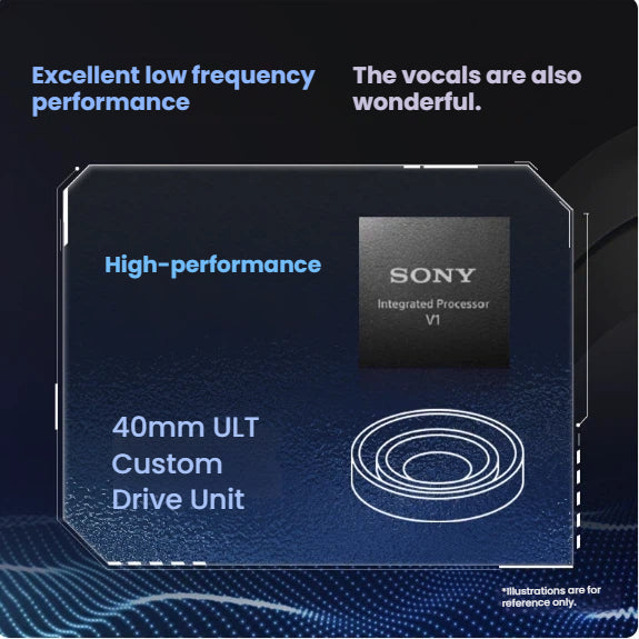A diagram of the Sony ULT WEAR's internal technology, featuring the high-performance Integrated Processor V1 and the custom 40mm ULT drive unit for excellent low-frequency performance.