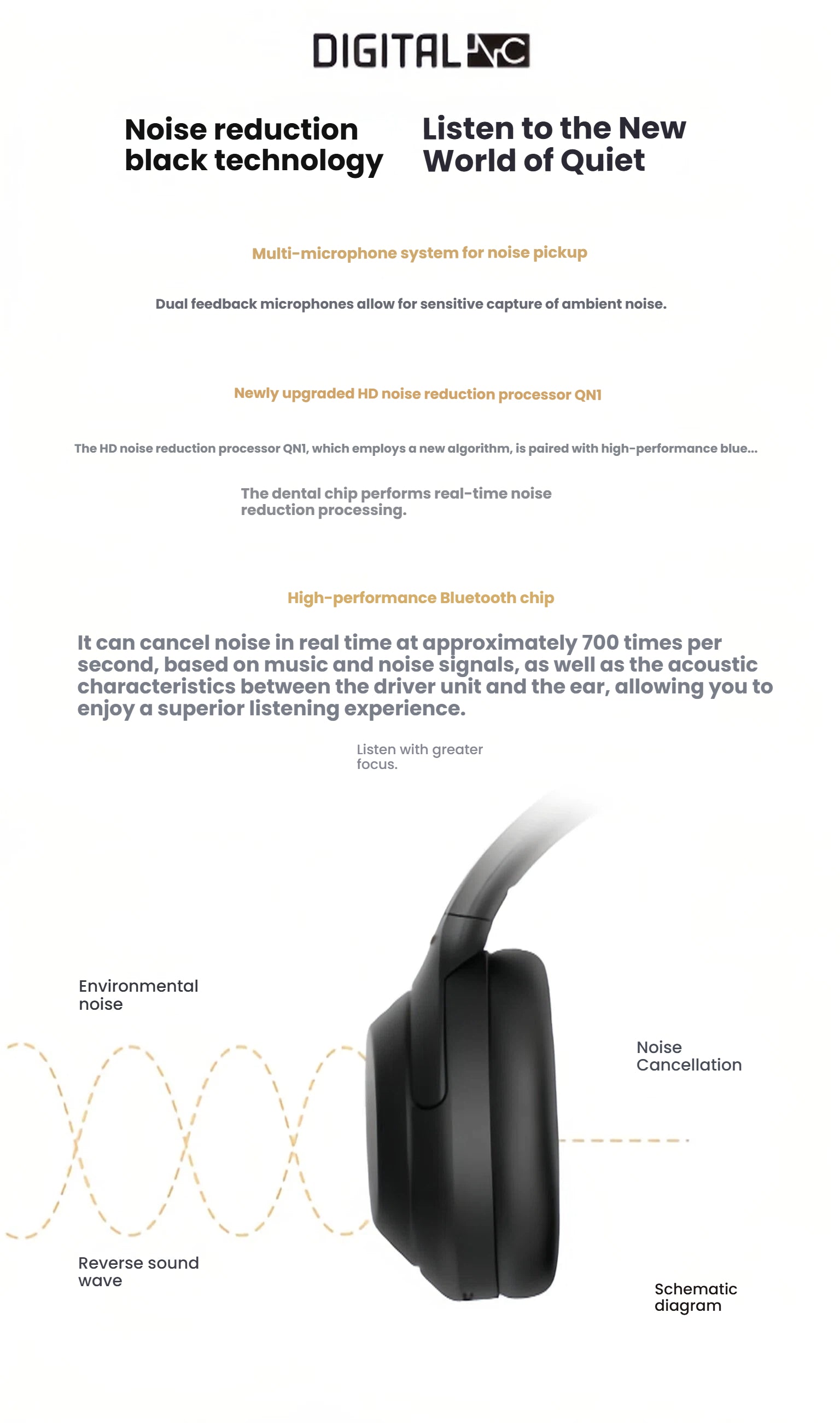 A diagram explaining the advanced noise reduction technology of the Sony WH-1000XM4, featuring the HD Noise Reduction Processor QN1 and a multi-microphone system for a superior listening experience.