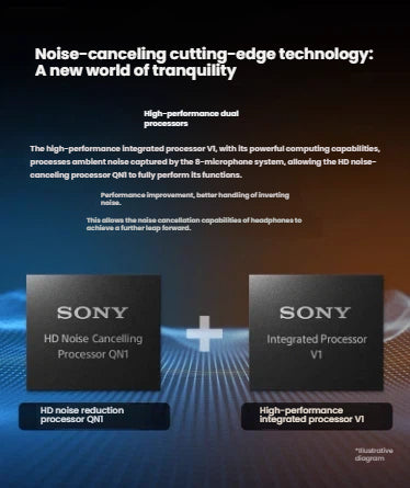 Infographic showing the cutting-edge noise-cancelling technology of the Sony WH-1000XM5, featuring the dual high-performance processors: the HD Noise Cancelling Processor QN1 and Integrated Processor V1.