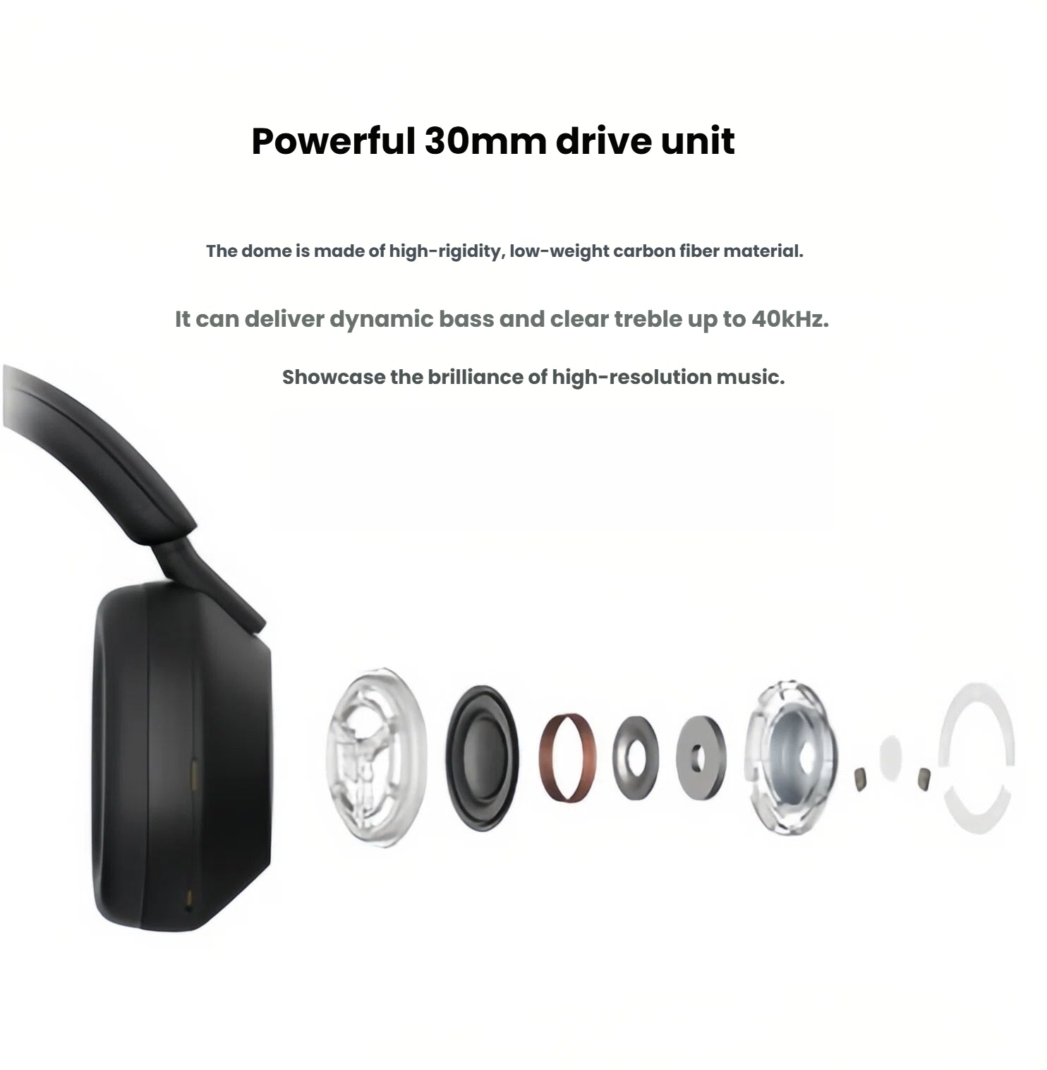 An exploded-view diagram of the Sony WH-1000XM5's powerful 30mm drive unit, showcasing its high-rigidity carbon fiber dome that delivers dynamic bass and clear treble for high-resolution music.