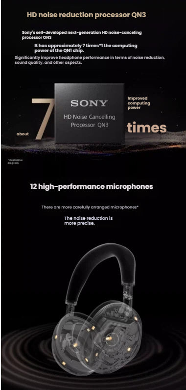 A detailed look at the Sony WH-1000XM6's technology, showcasing the HD Noise Cancelling Processor QN3's improved computing power and the precise arrangement of its 12 microphones.
