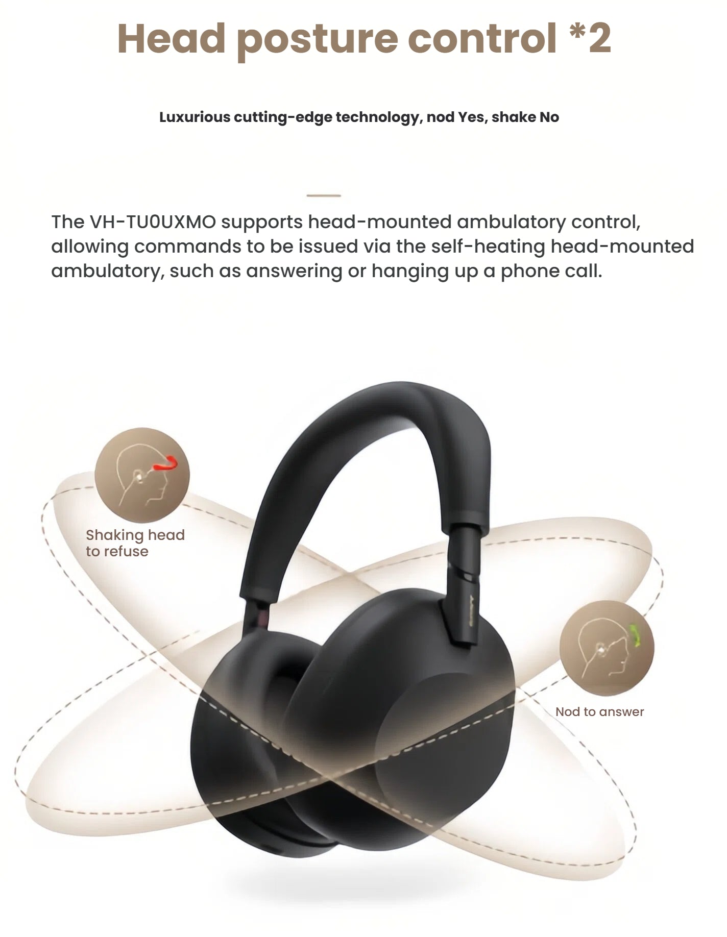  A diagram demonstrating the innovative Head Posture Control feature of the Sony WH-1000XM6, allowing users to answer calls by nodding and refuse calls by shaking their head.