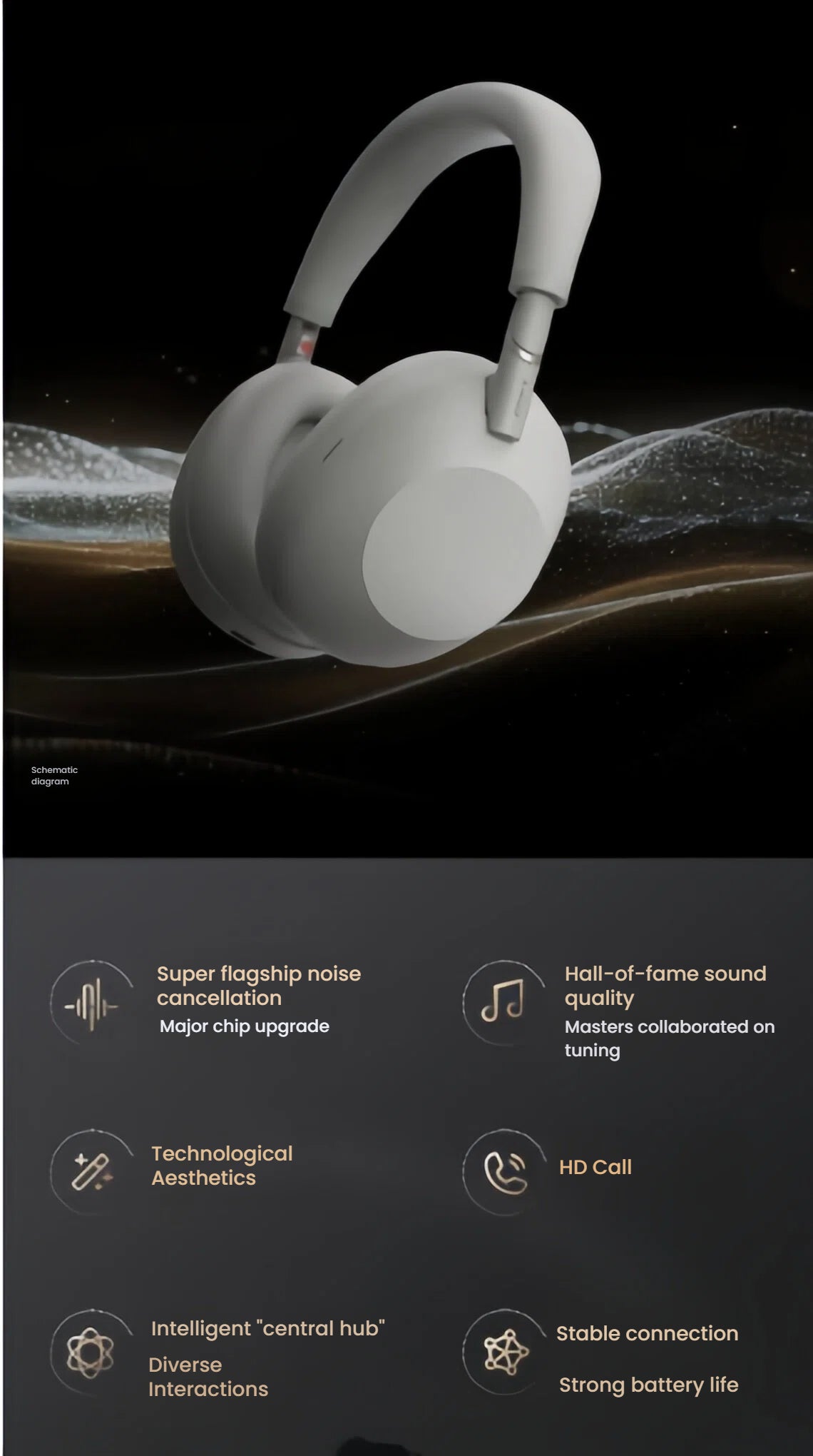 An overview of the key features of the Sony WH-1000XM6, including its flagship noise cancellation, hall-of-fame sound quality, HD calls, and intelligent user interactions.