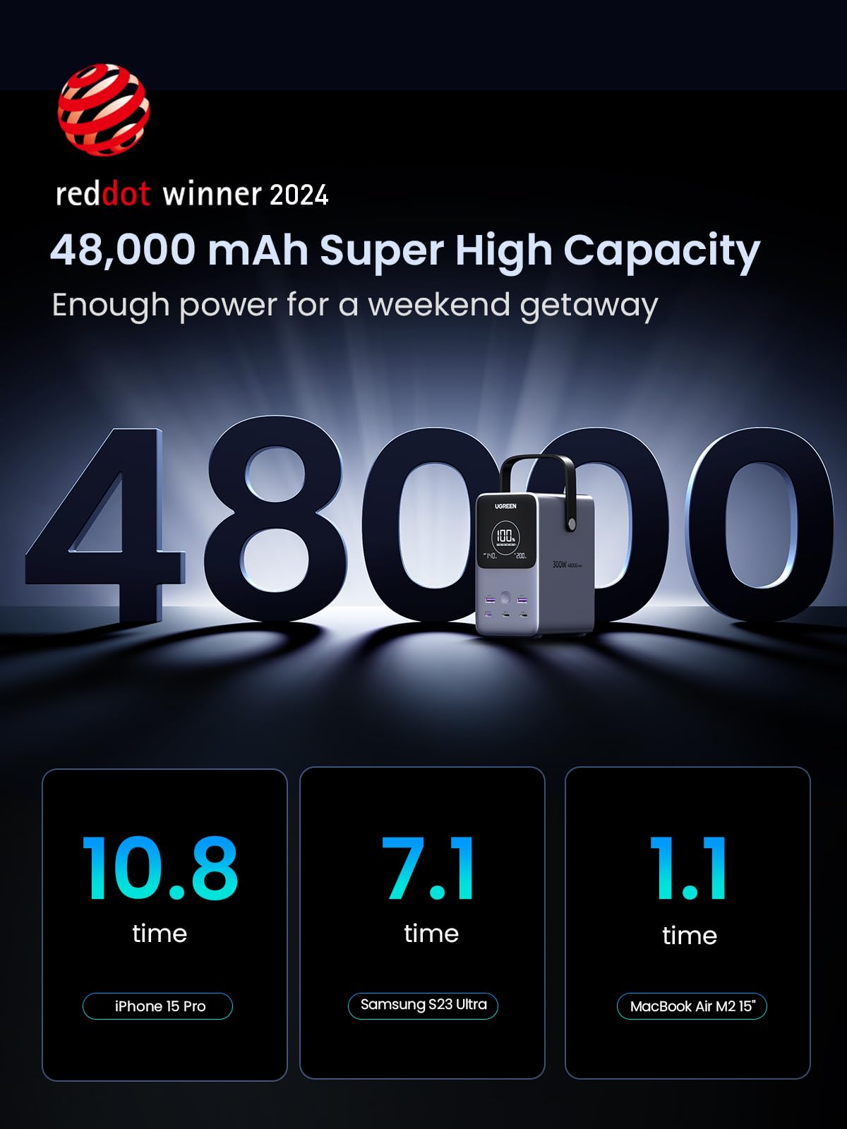 UGREEN 25286 48000mAh 300W Power Bank product view 3