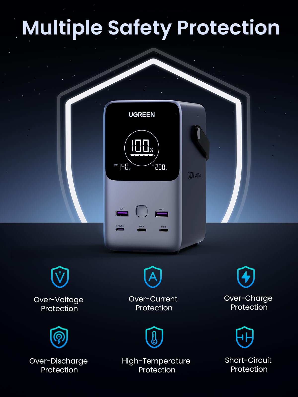 UGREEN 25286 48000mAh 300W Power Bank product view 6